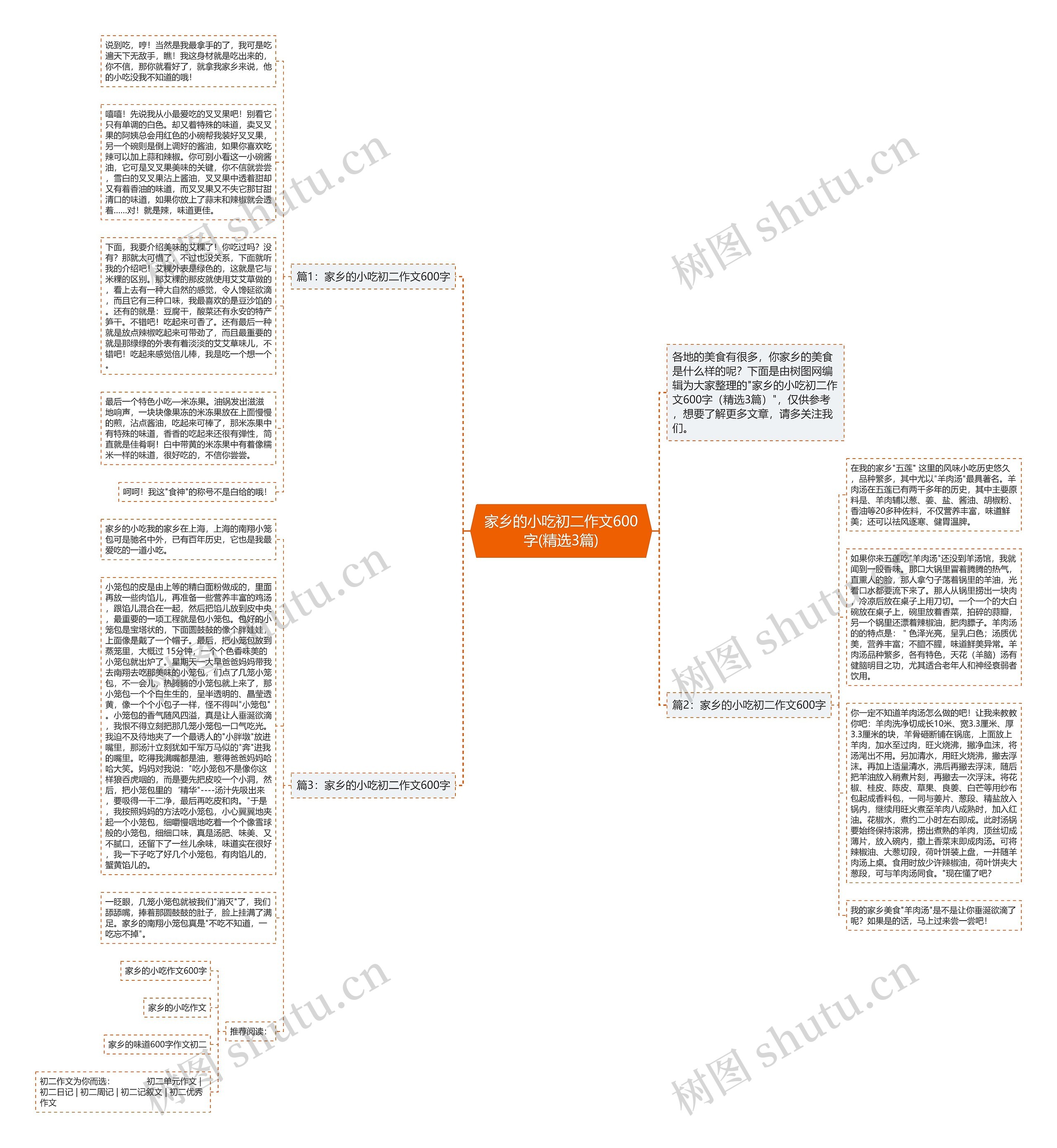 家乡的小吃初二作文600字(精选3篇)思维导图