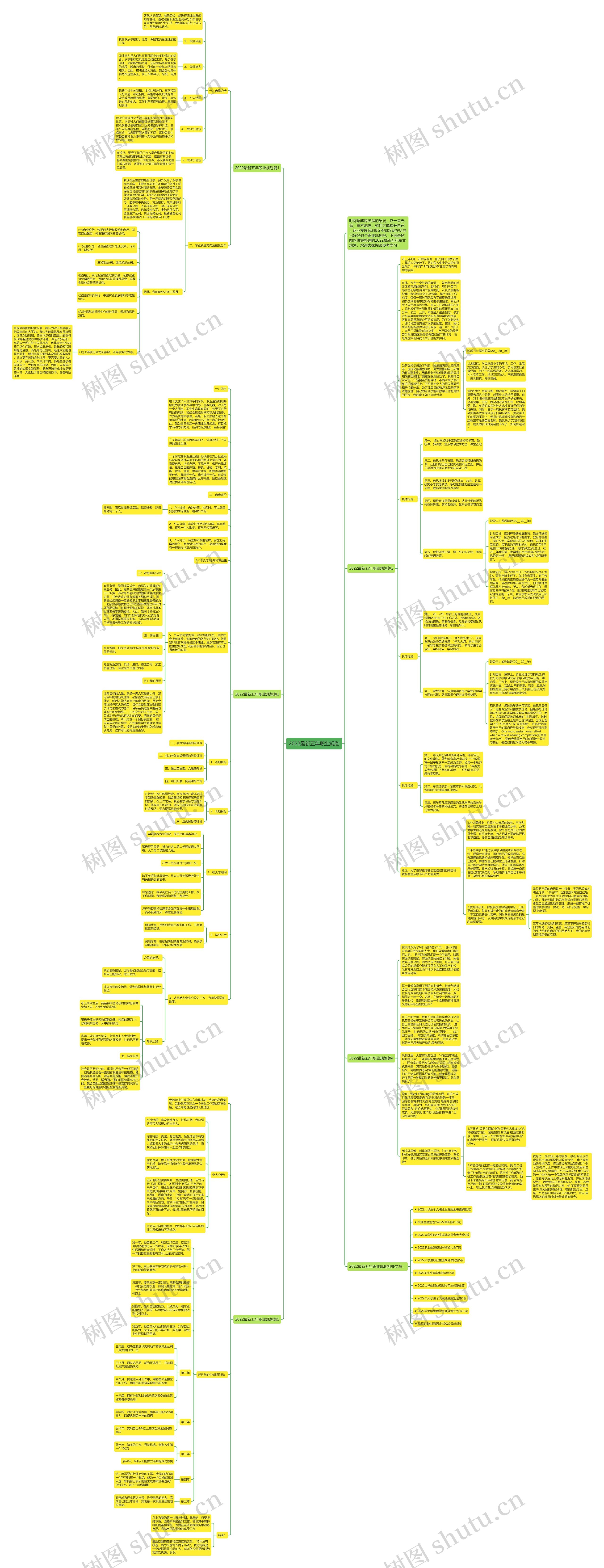 2022最新五年职业规划思维导图