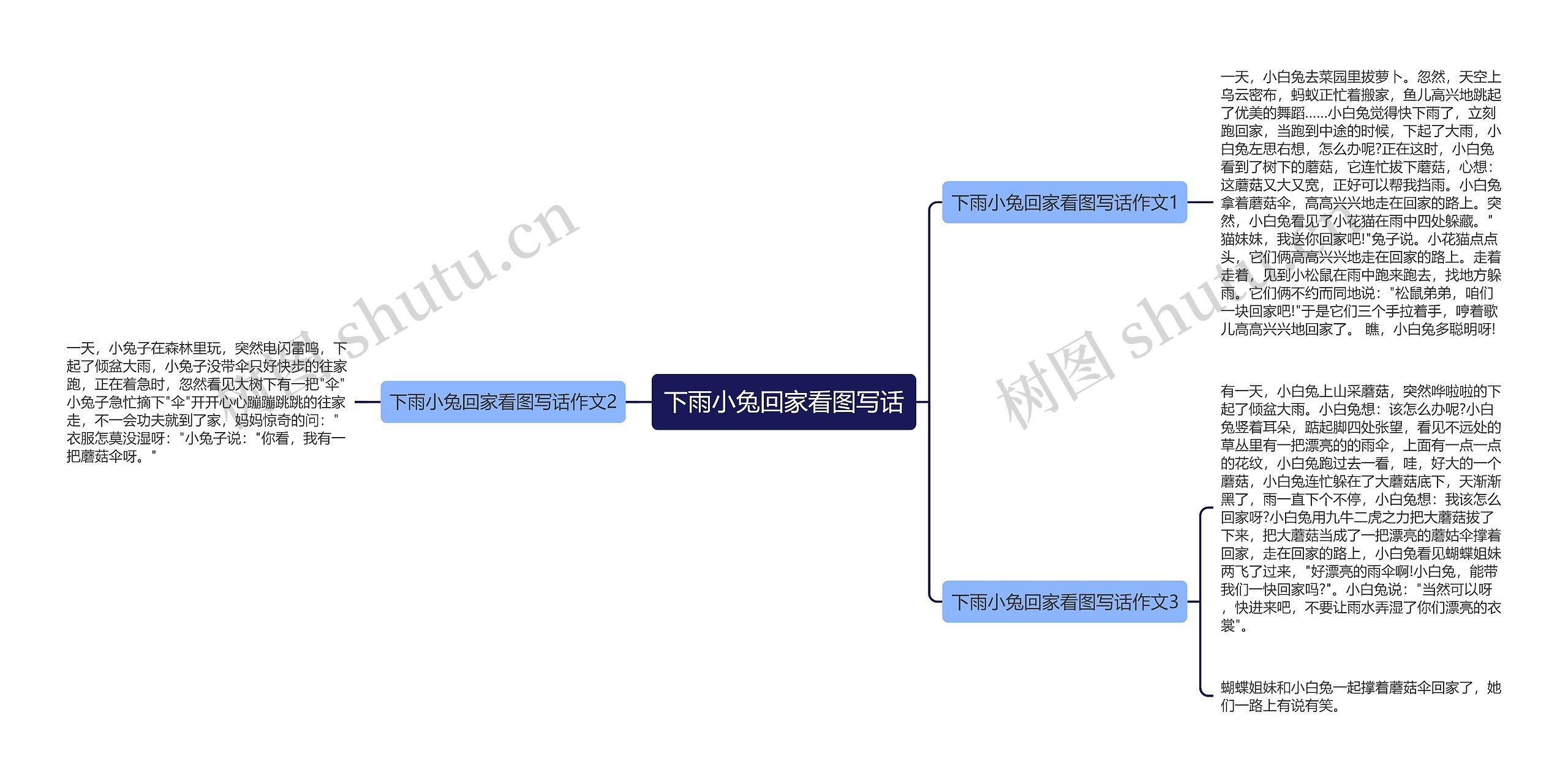 下雨小兔回家看图写话思维导图高清图 下雨小兔回家看图写话思维导图