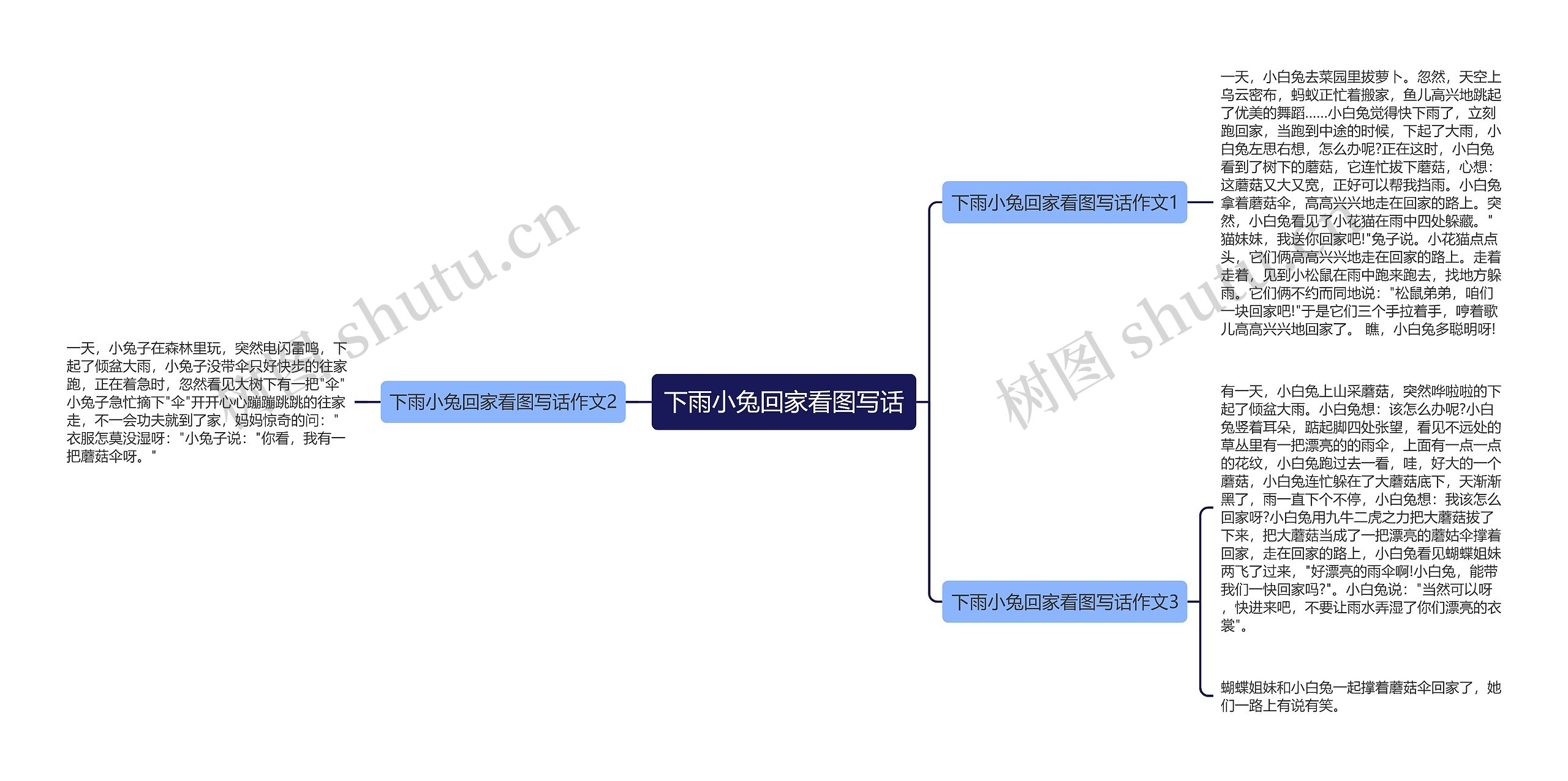 下雨小兔回家看图写话思维导图