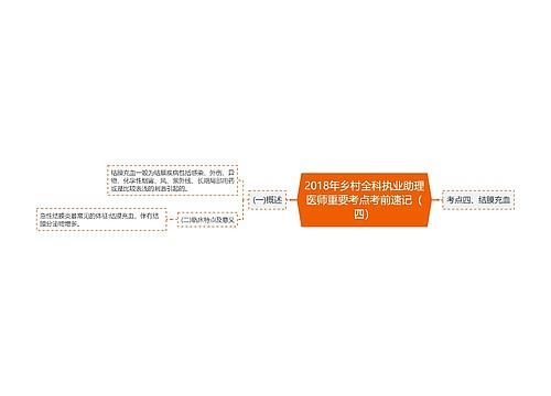 2018年乡村全科执业助理医师重要考点考前速记（四）