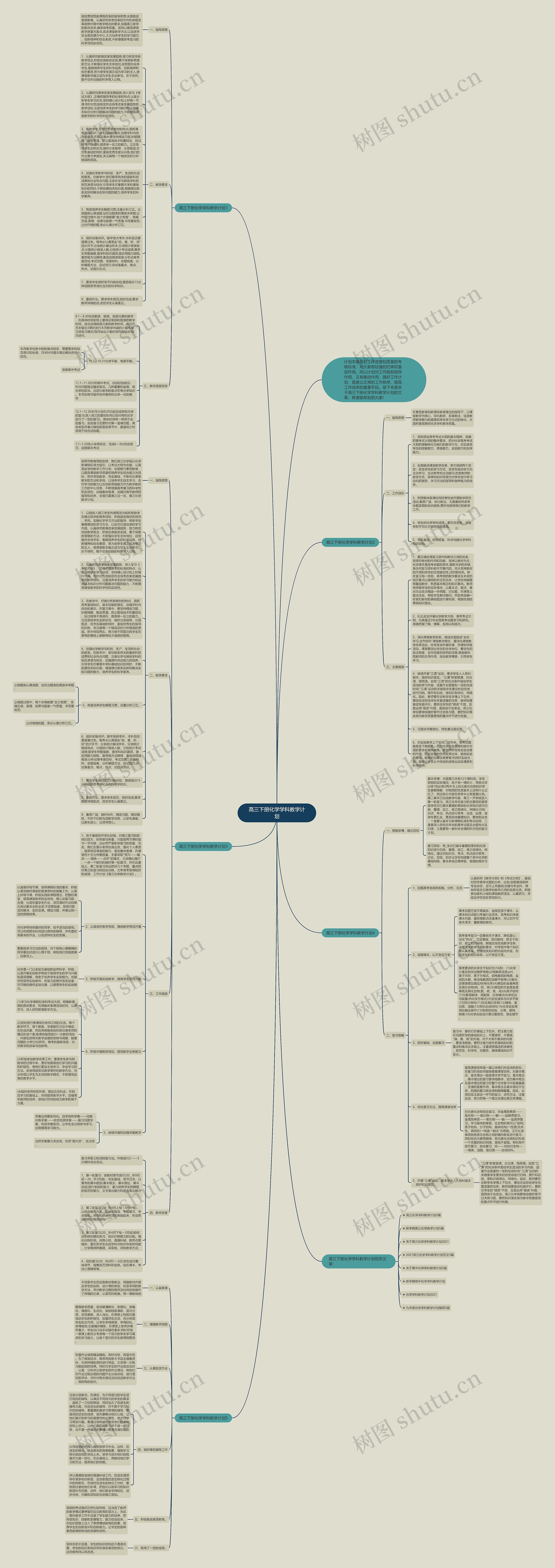 高三下册化学学科教学计划思维导图高清图 高三下册化学学科教学计划思维导图