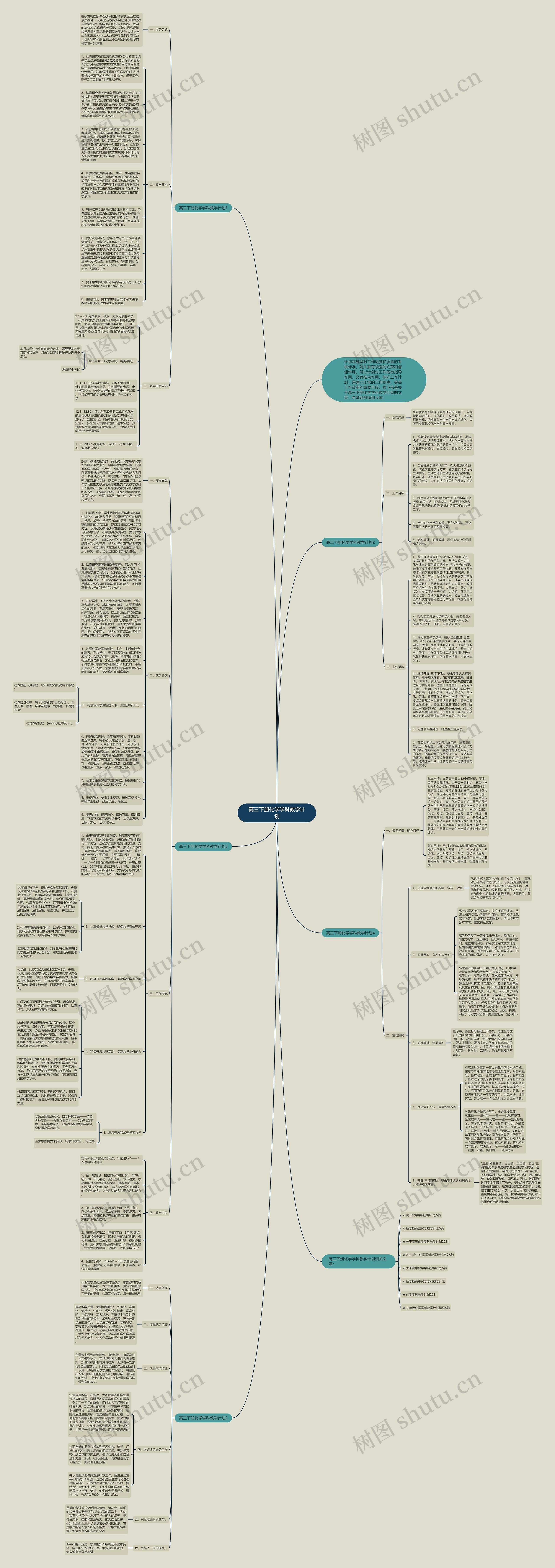 高三下册化学学科教学计划思维导图