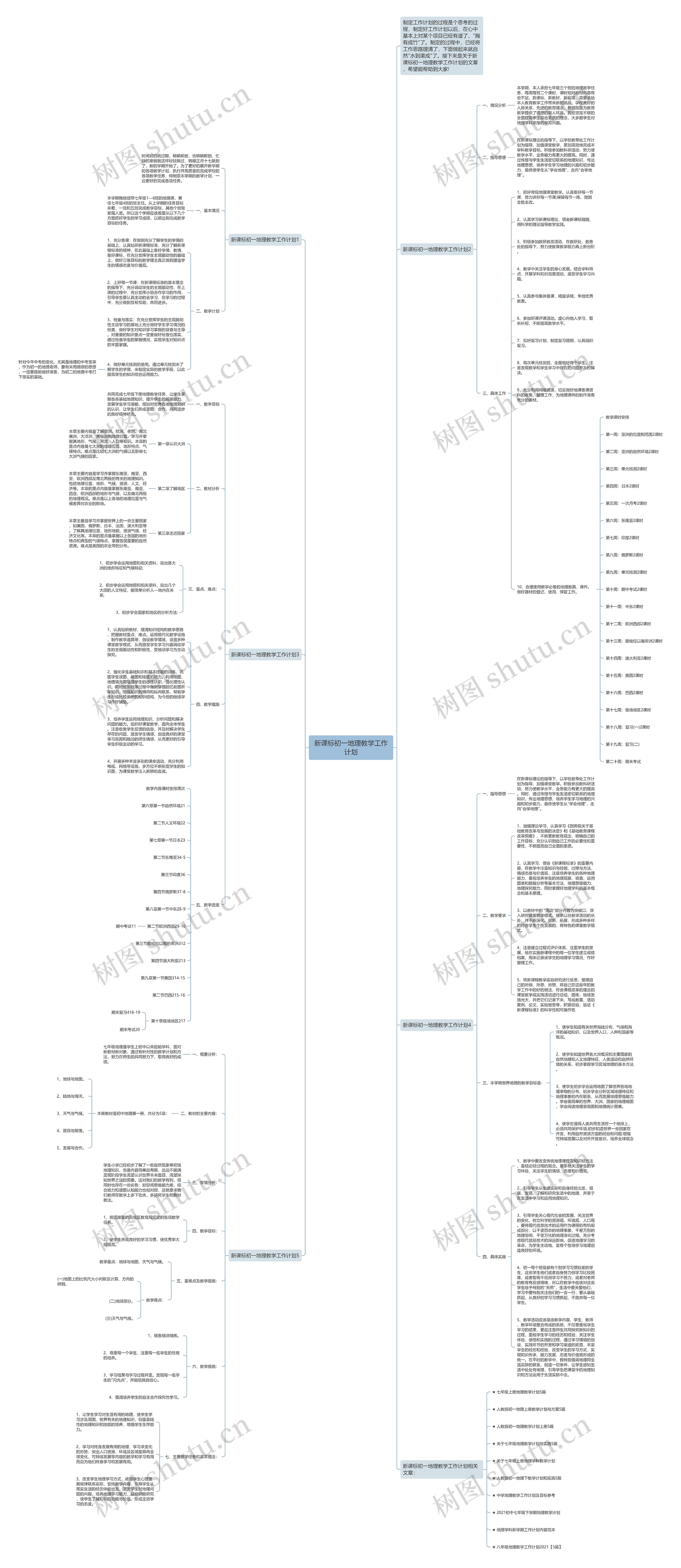 新课标初一地理教学工作计划思维导图