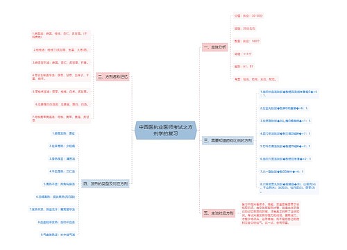 中西医执业医师考试之方剂学的复习