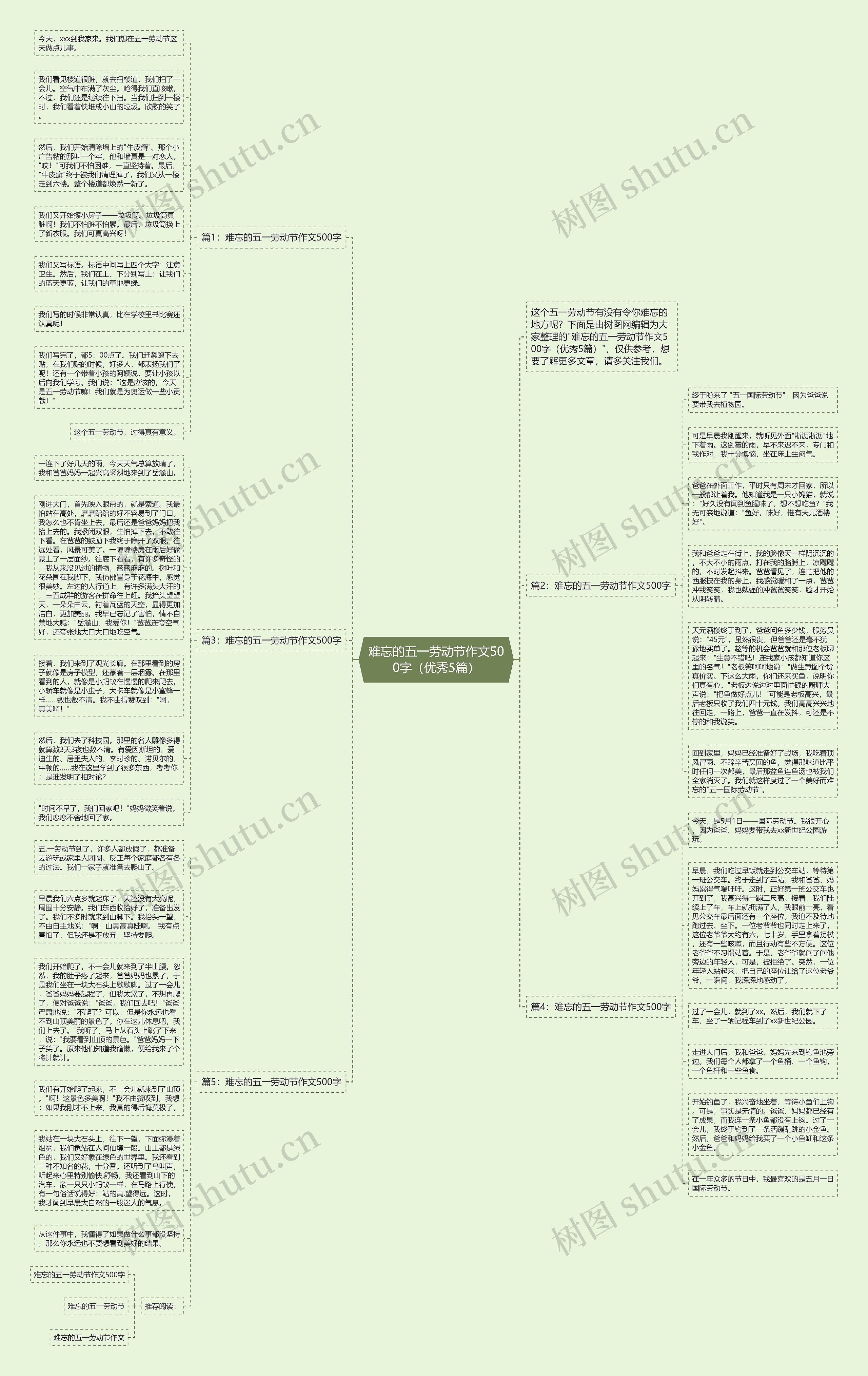 难忘的五一劳动节作文500字（优秀5篇）思维导图