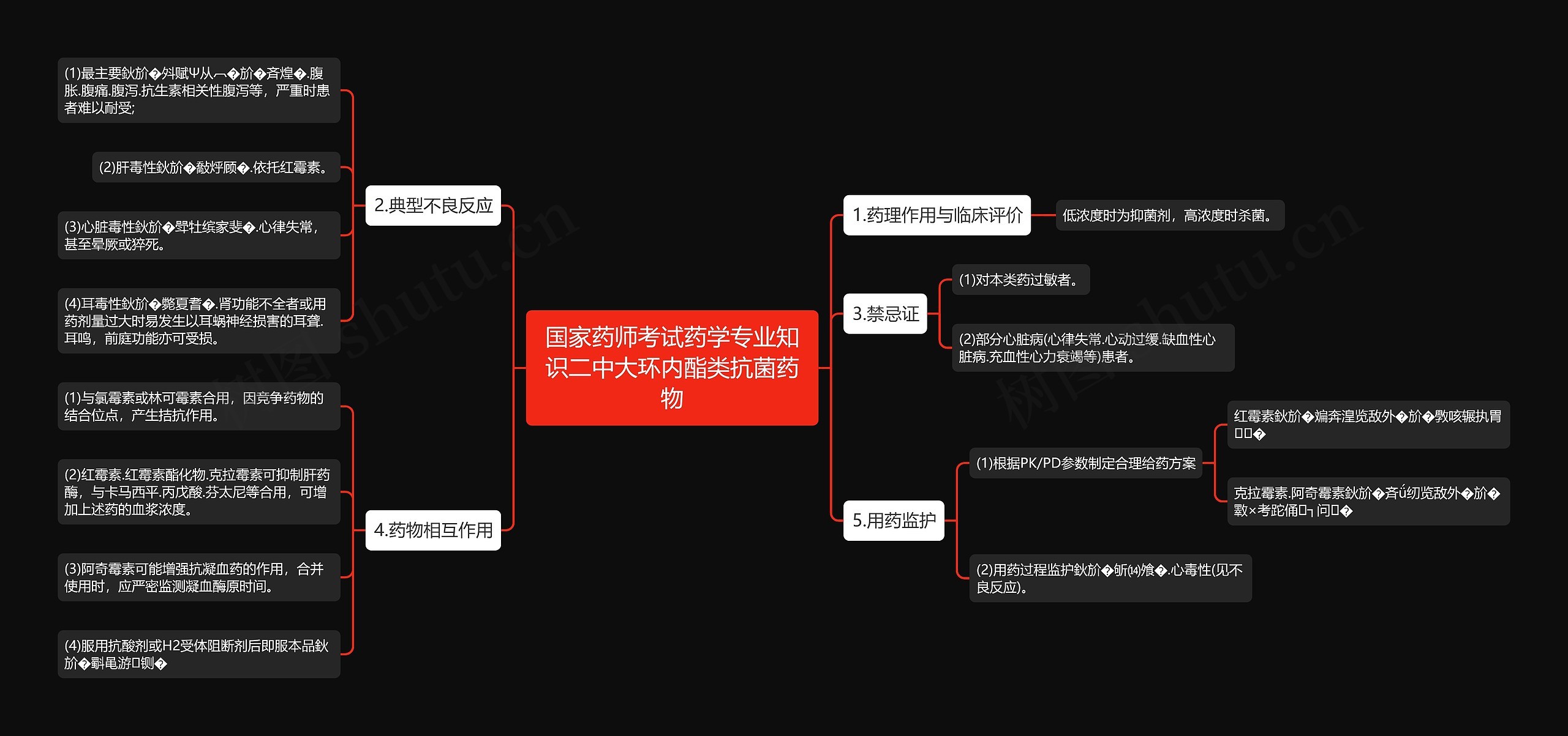 国家药师考试药学专业知识二中大环内酯类抗菌药物