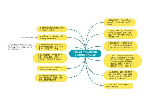 2018年执业药师备考资料：药品质量与药品标准