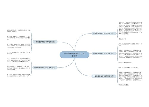 一年级有关春游作文100字左右