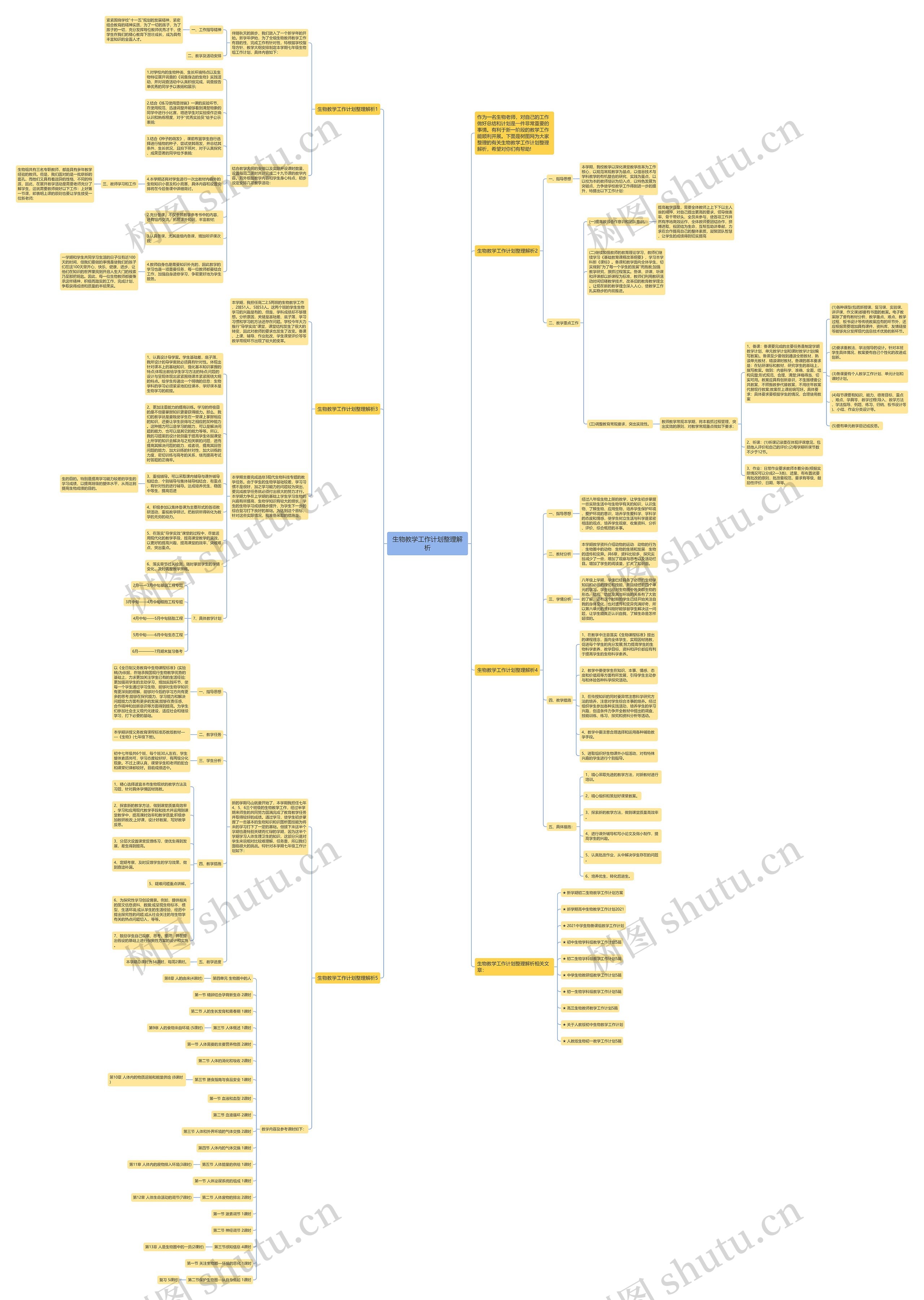 生物教学工作计划整理解析思维导图
