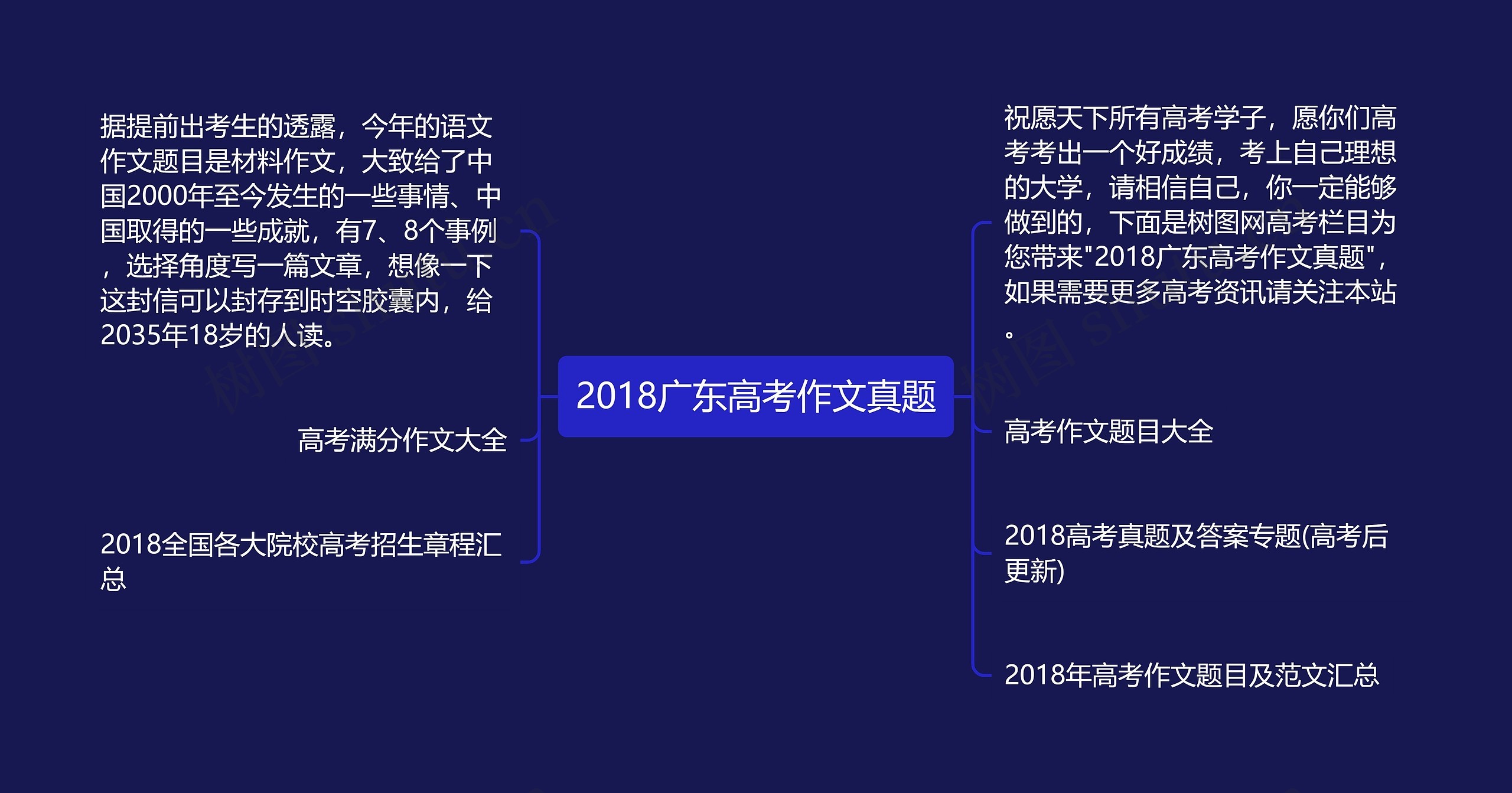 2018广东高考作文真题思维导图