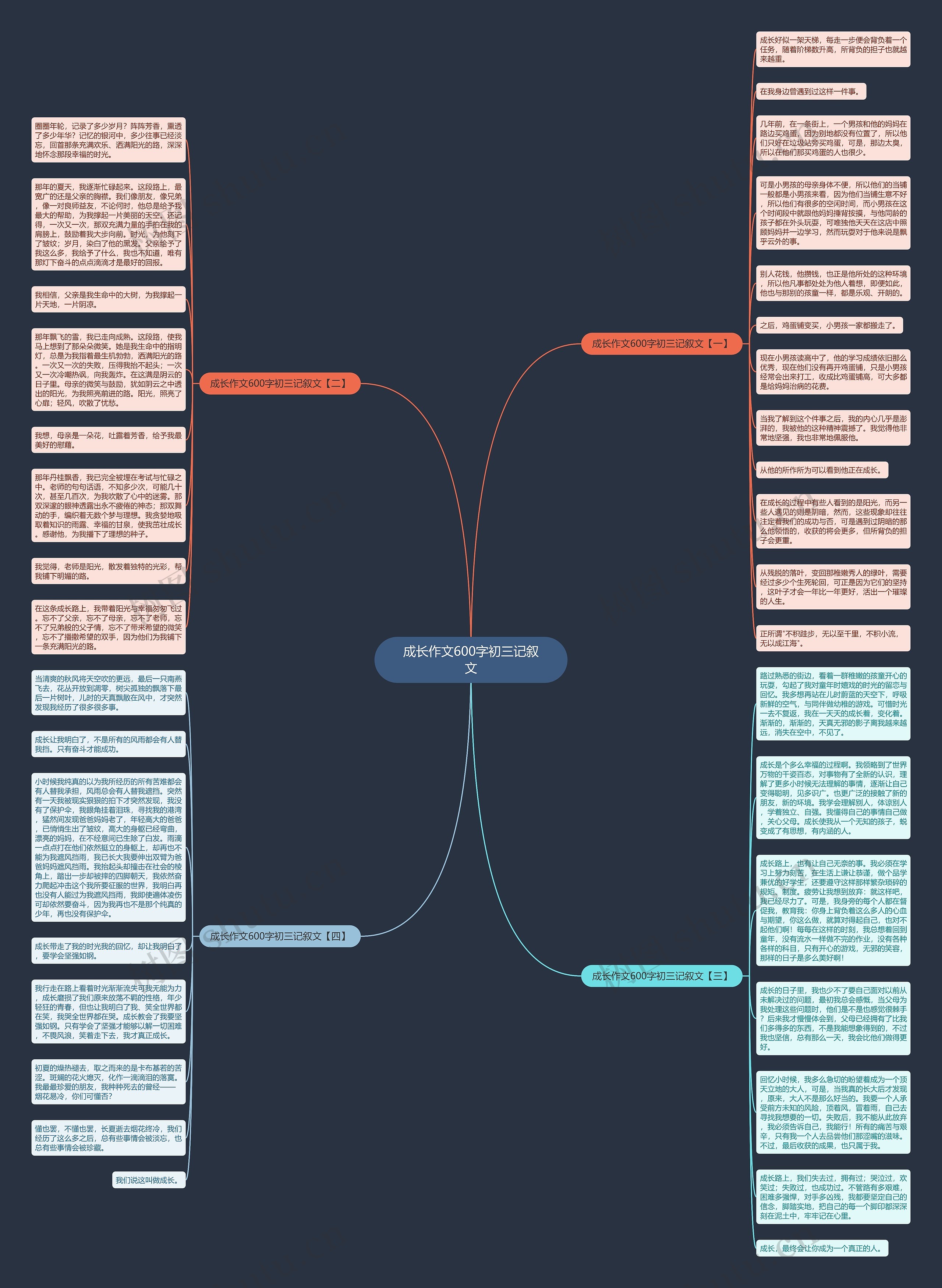 成长作文600字初三记叙文思维导图