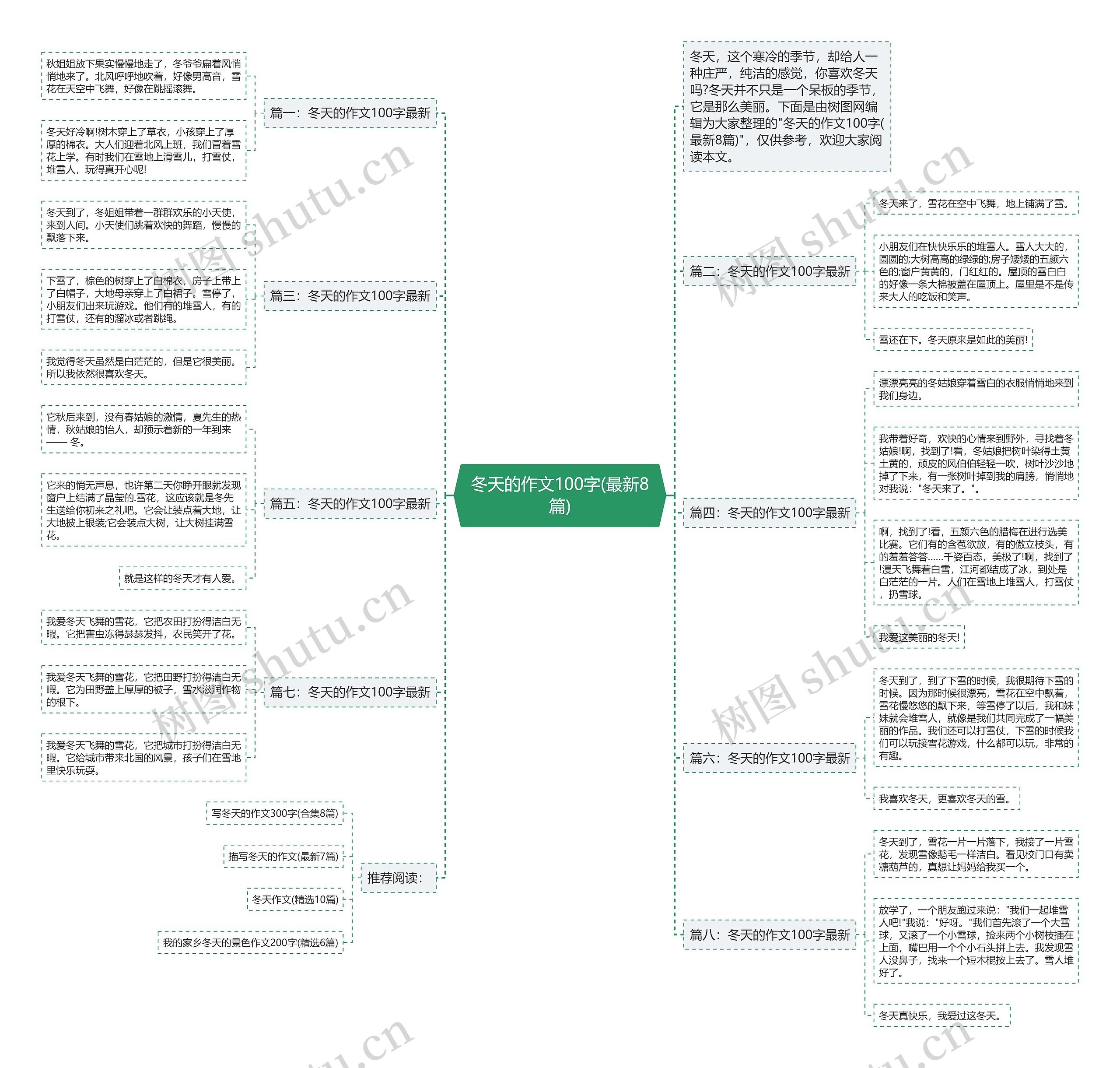 冬天的作文100字(最新8篇)思维导图