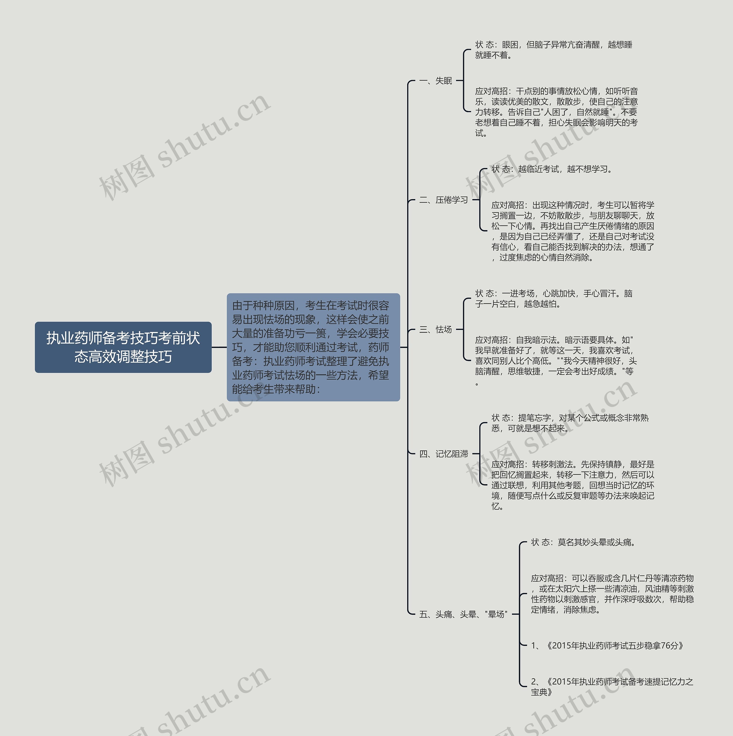 执业药师备考技巧考前状态高效调整技巧