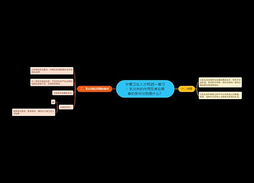 宁夏卫生人才网|药一复习：乳化剂的作用及其应具备的条件分别是什么？