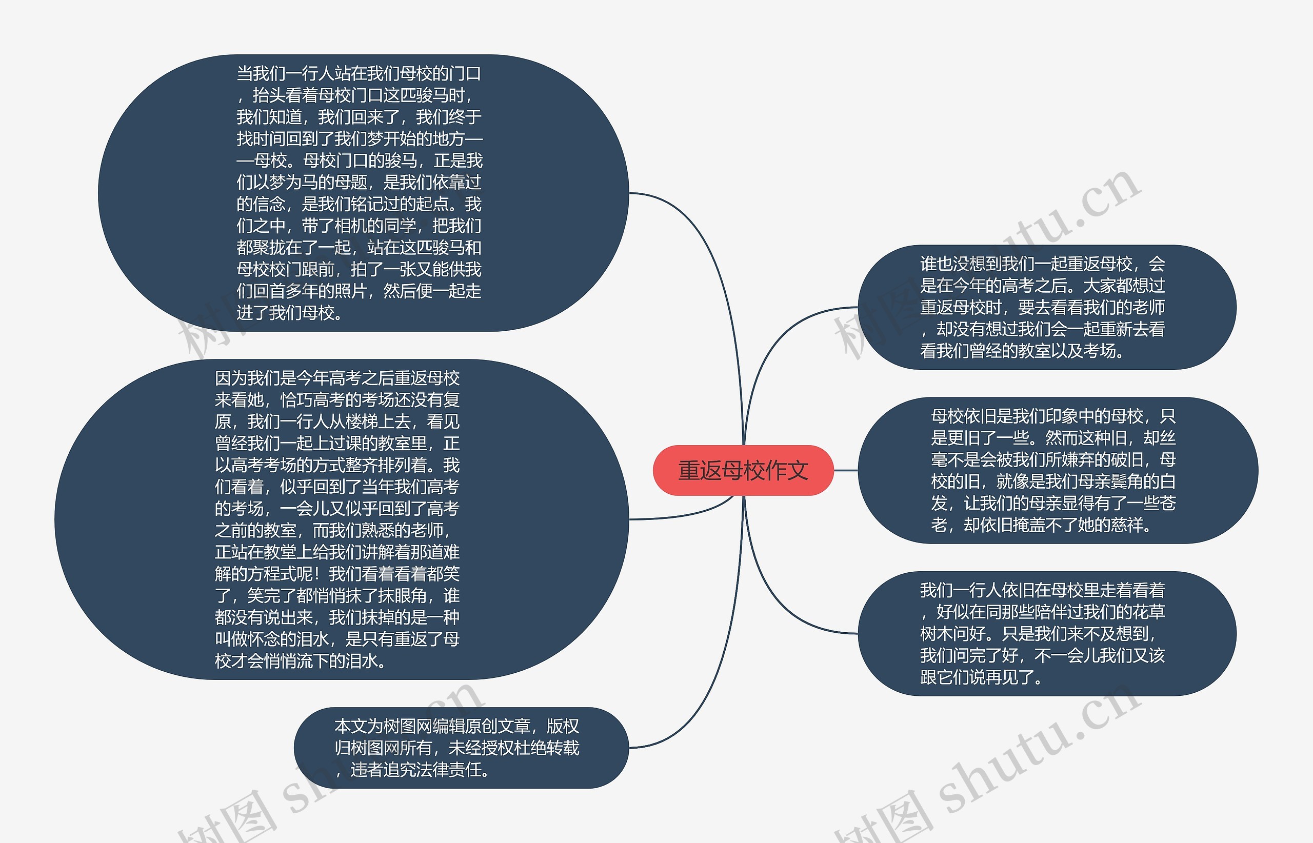 重返母校作文思维导图