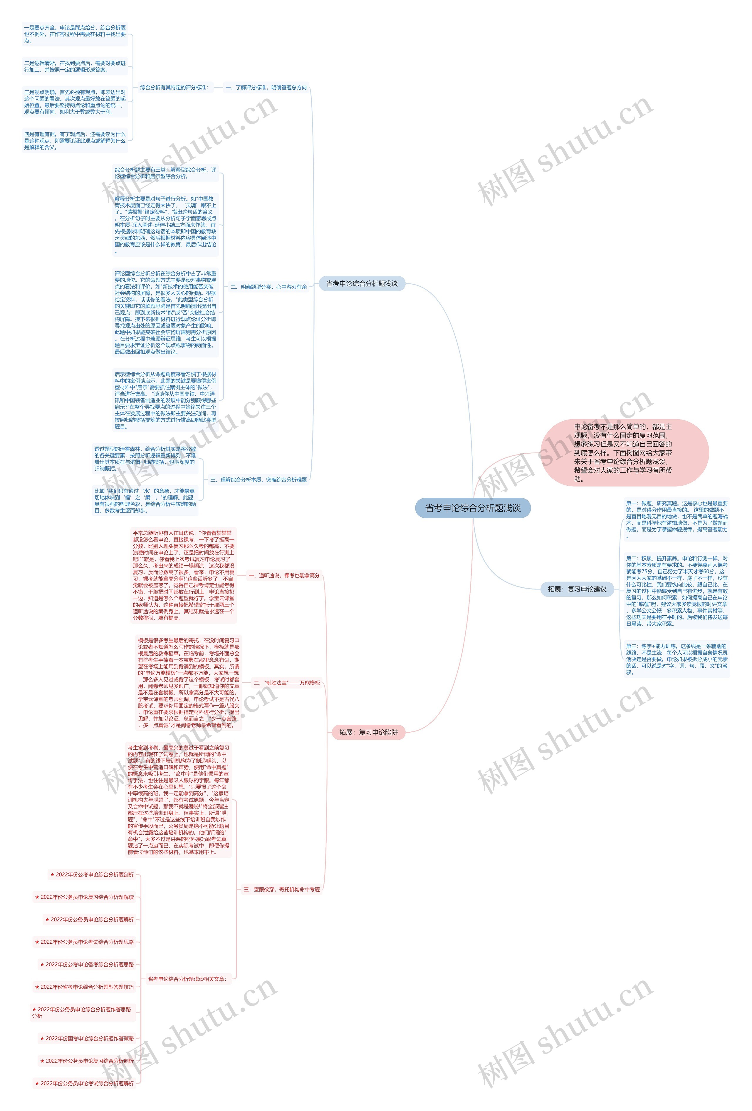 省考申论综合分析题浅谈思维导图
