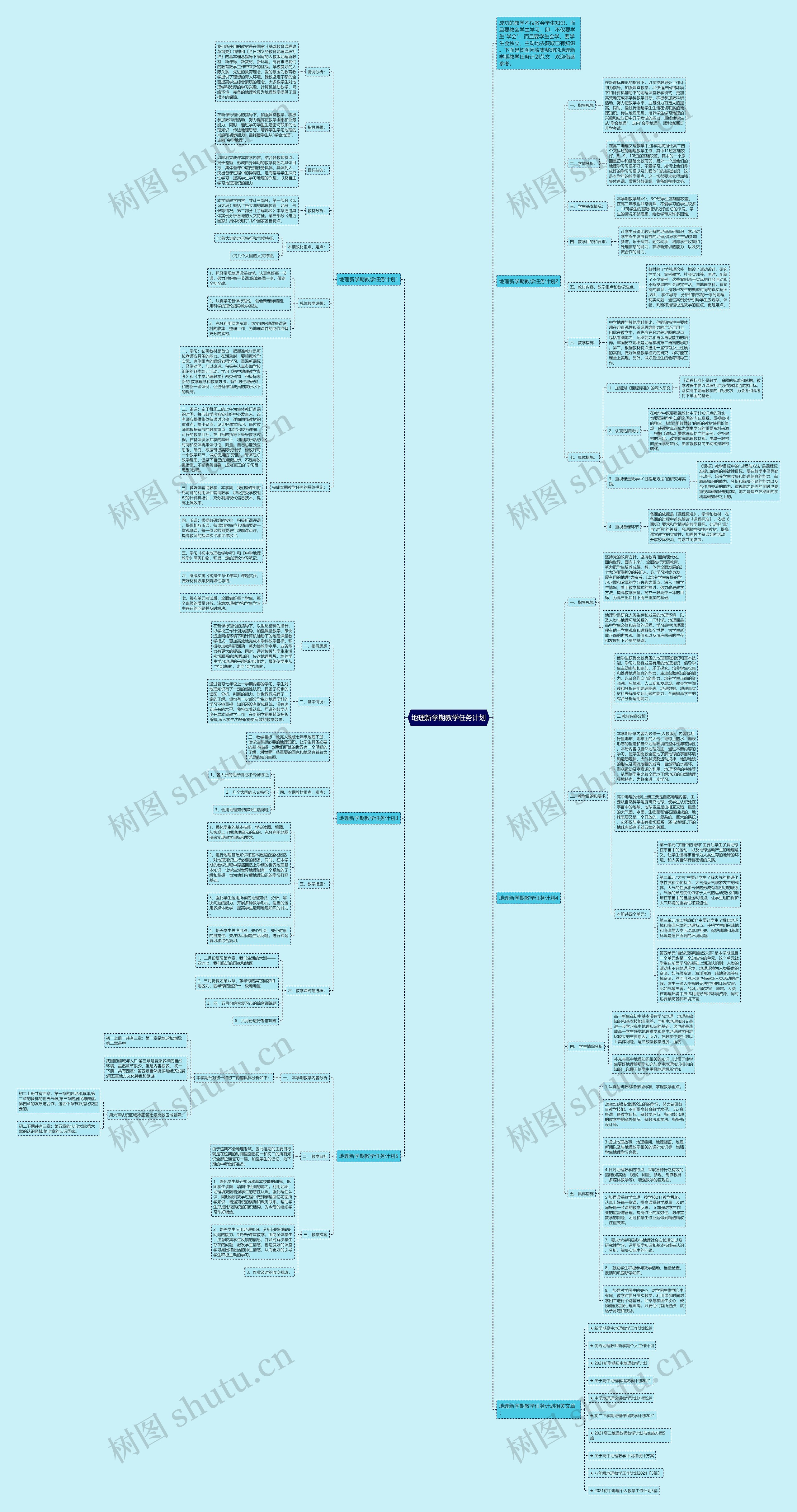 地理新学期教学任务计划思维导图