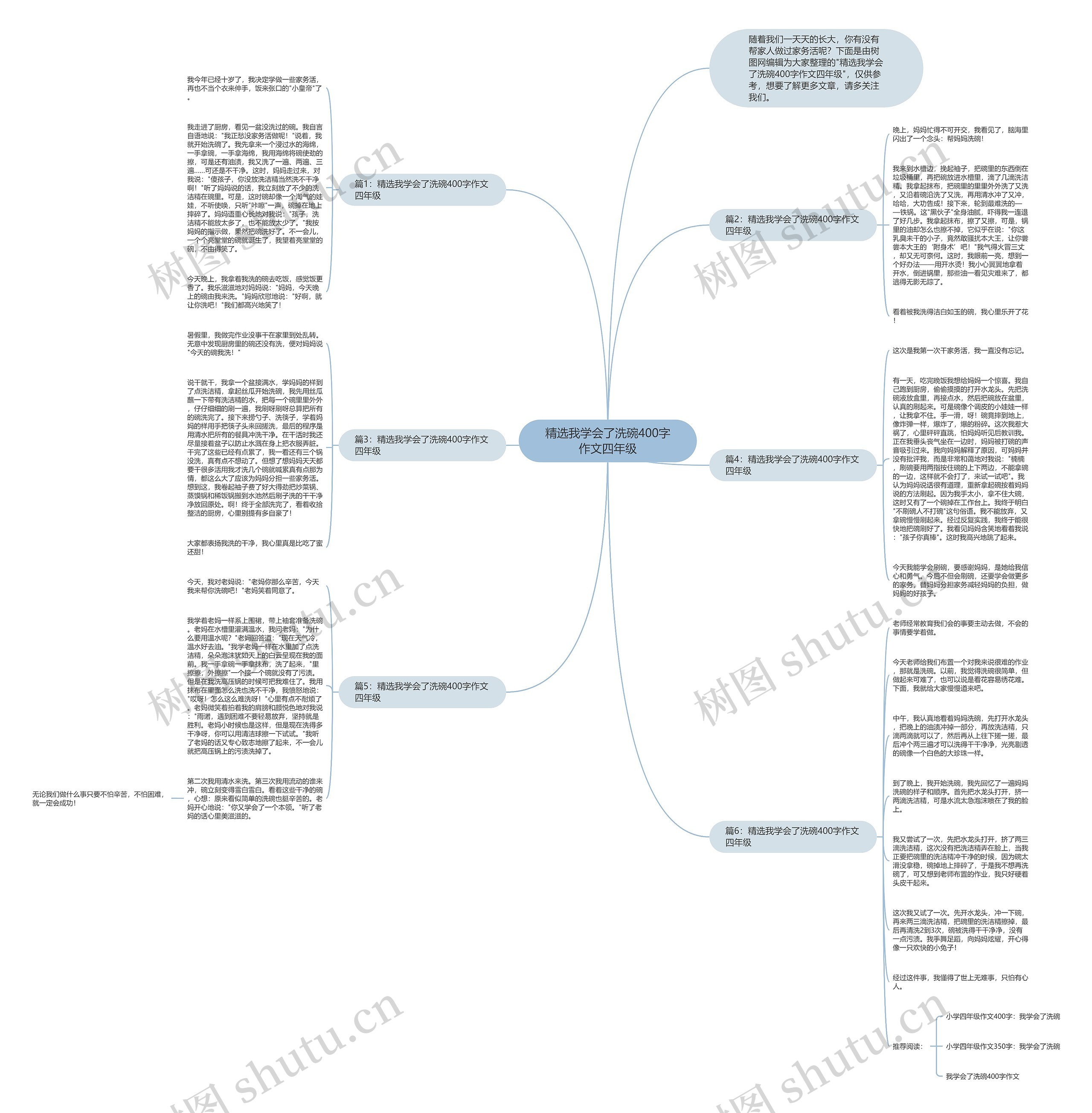 精选我学会了洗碗400字作文四年级思维导图