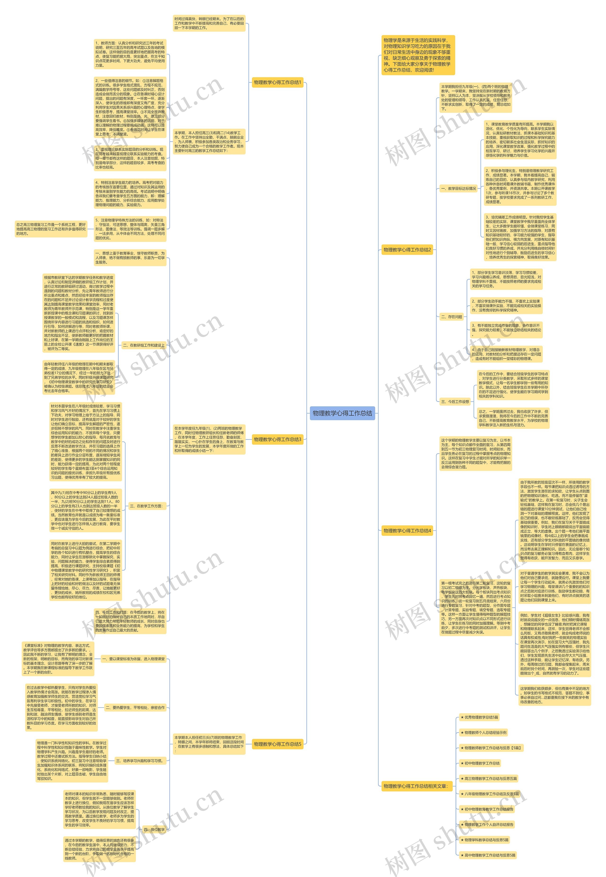 物理教学心得工作总结思维导图