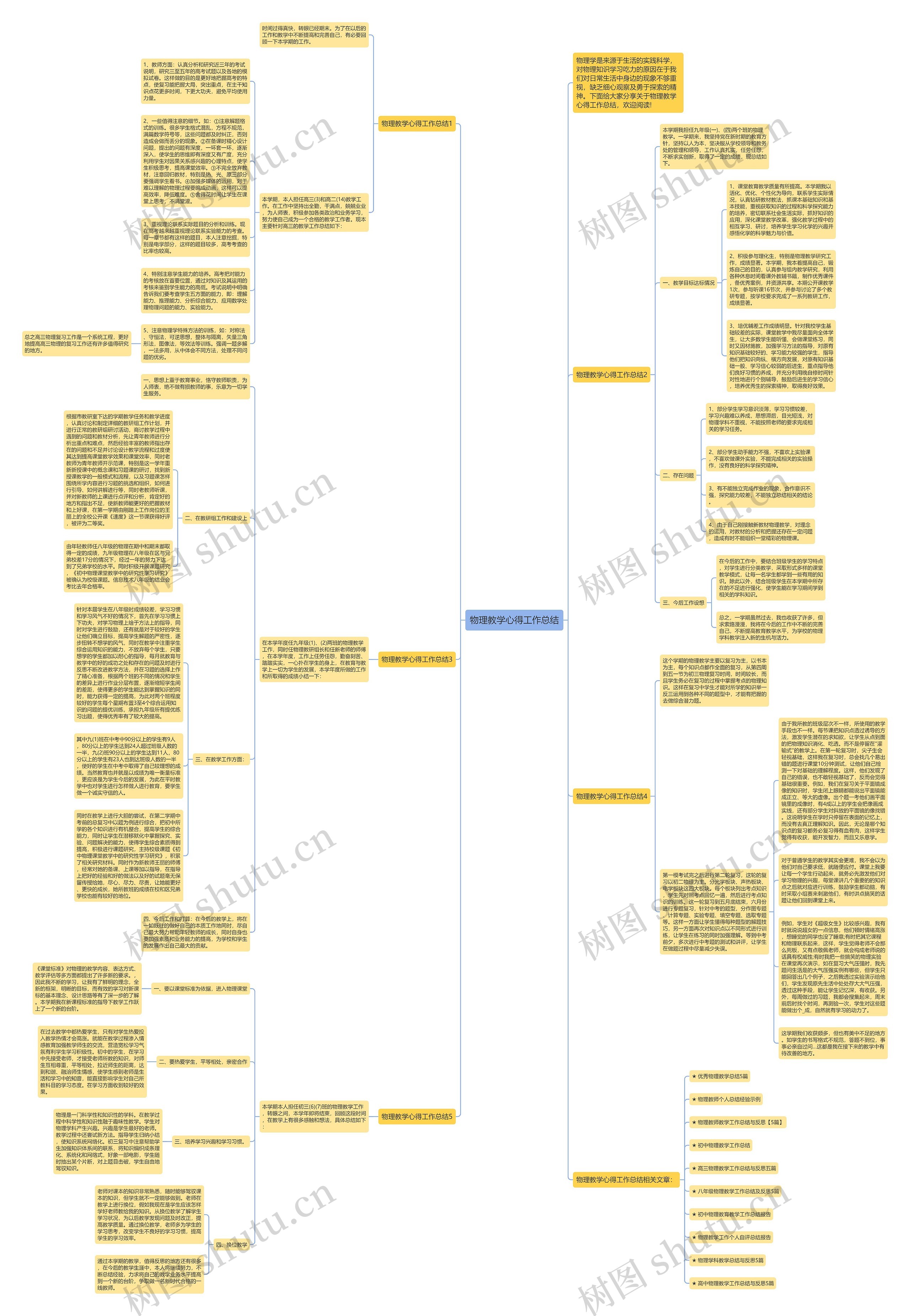 物理教学心得工作总结思维导图高清图 物理教学心得工作总结思维导图