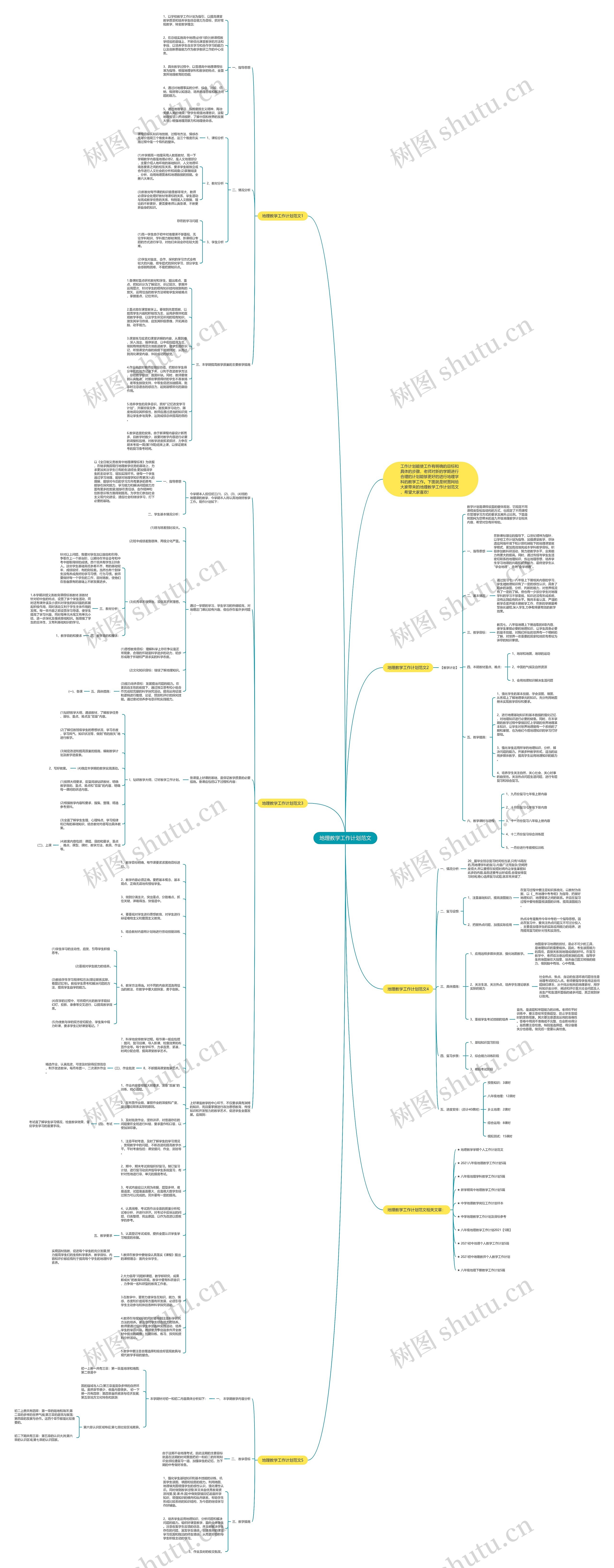 地理教学工作计划范文思维导图