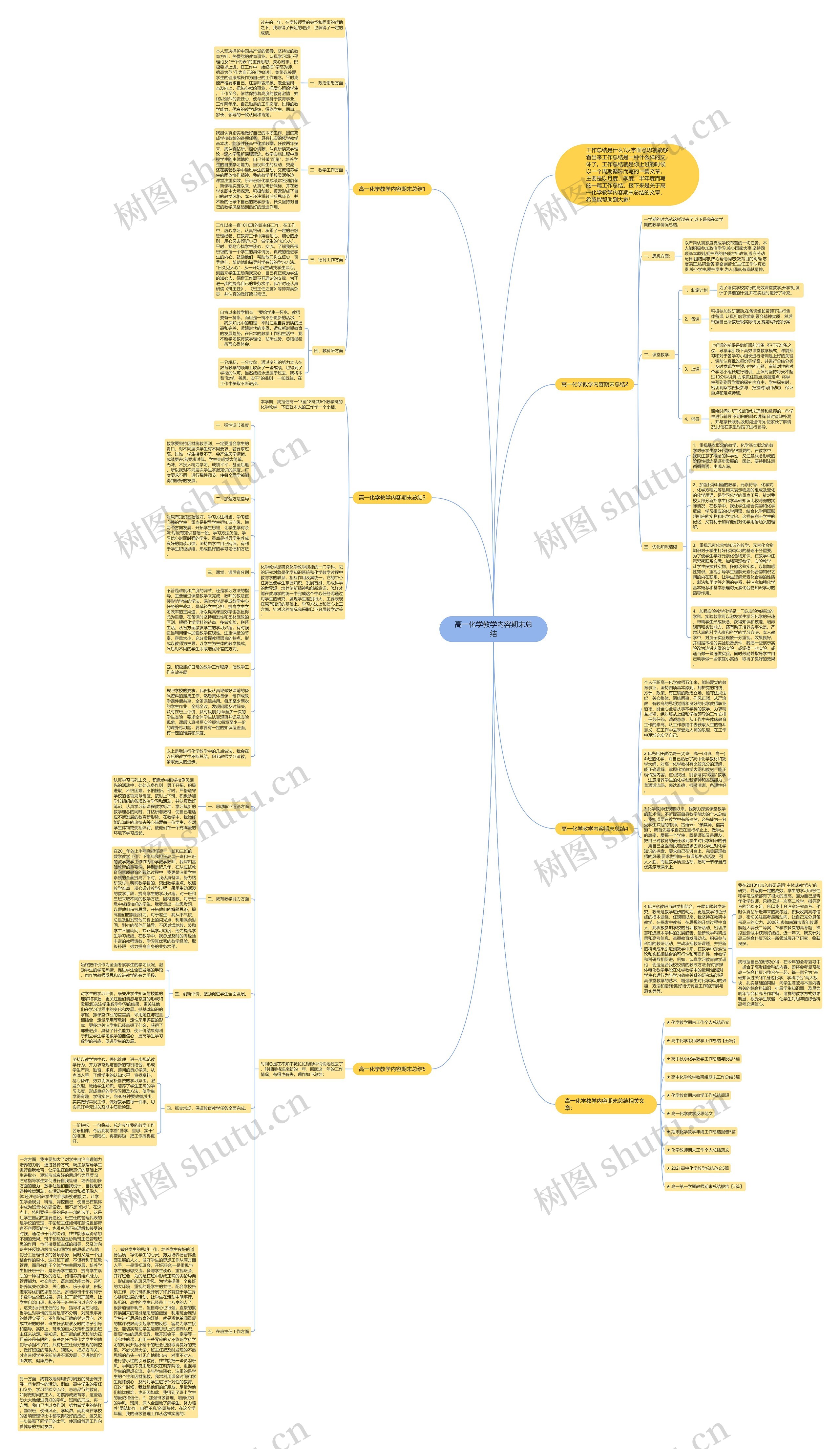 高一化学教学内容期末总结思维导图