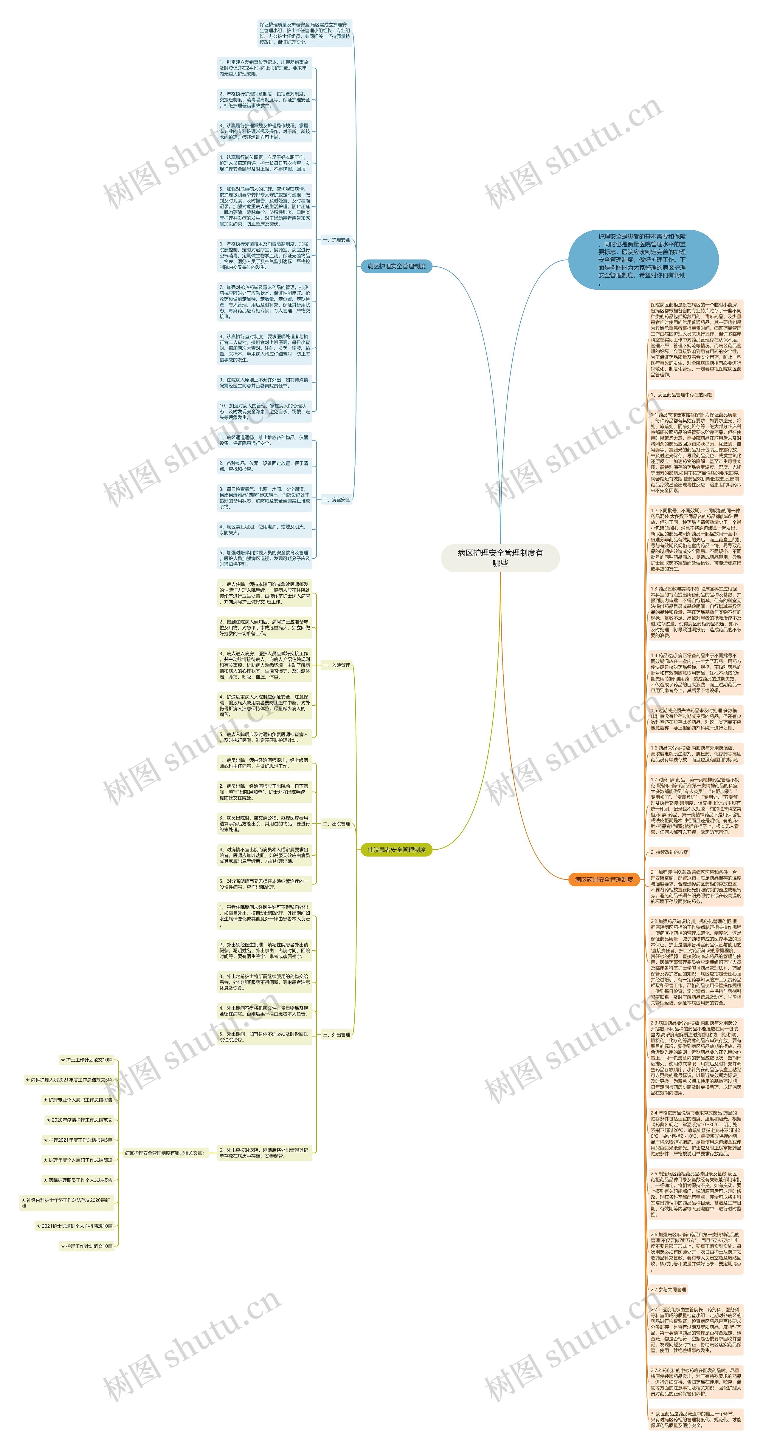 病区护理安全管理制度有哪些思维导图