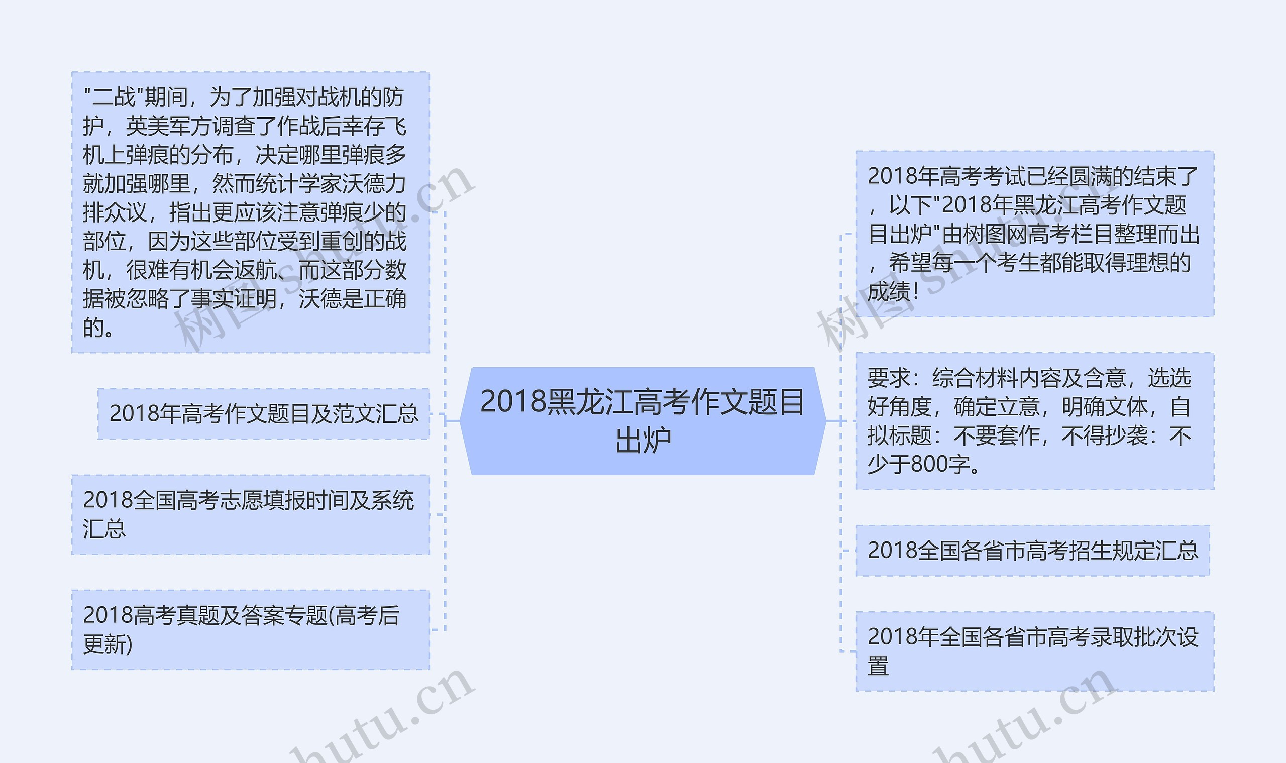 2018黑龙江高考作文题目出炉思维导图