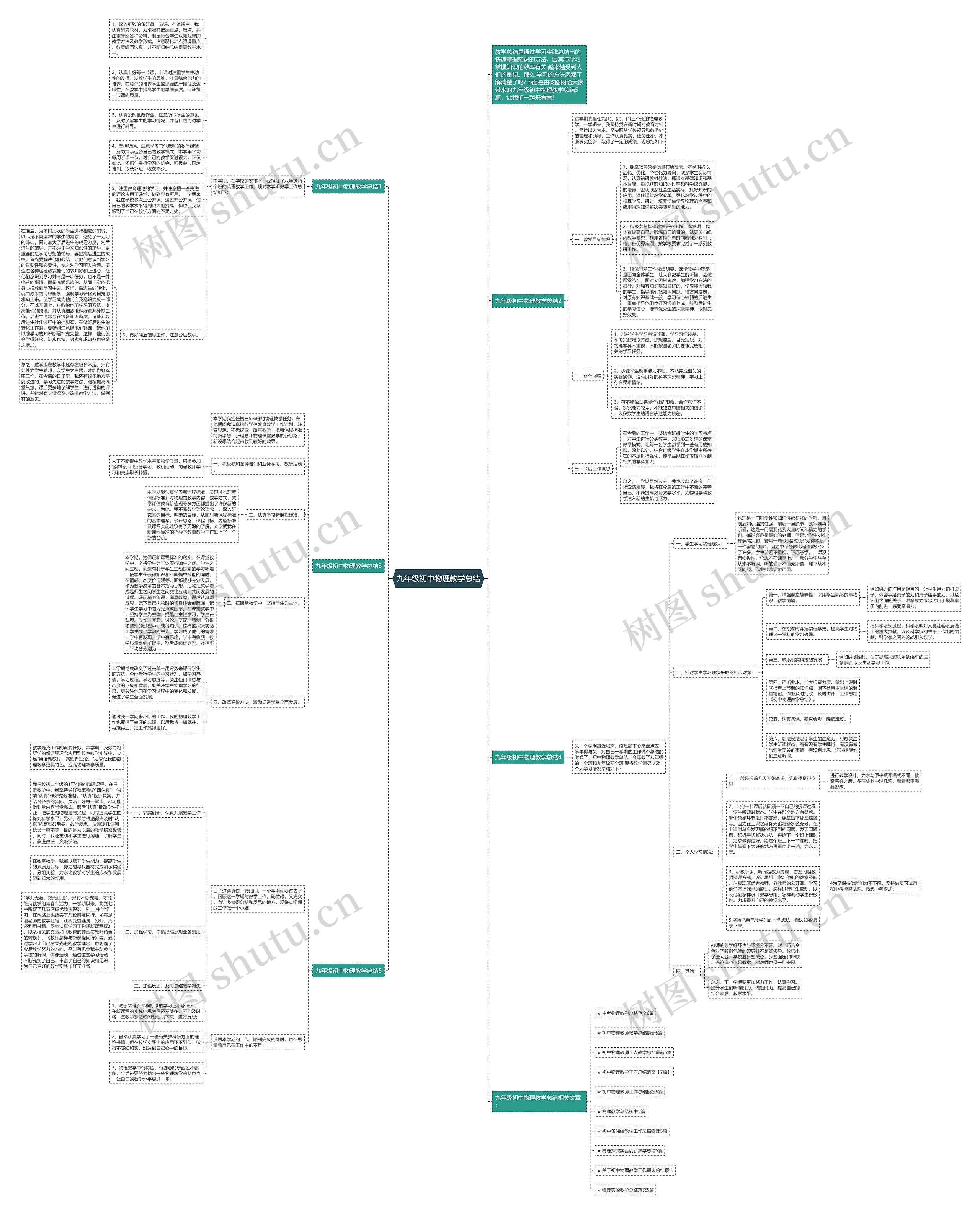 九年级初中物理教学总结思维导图