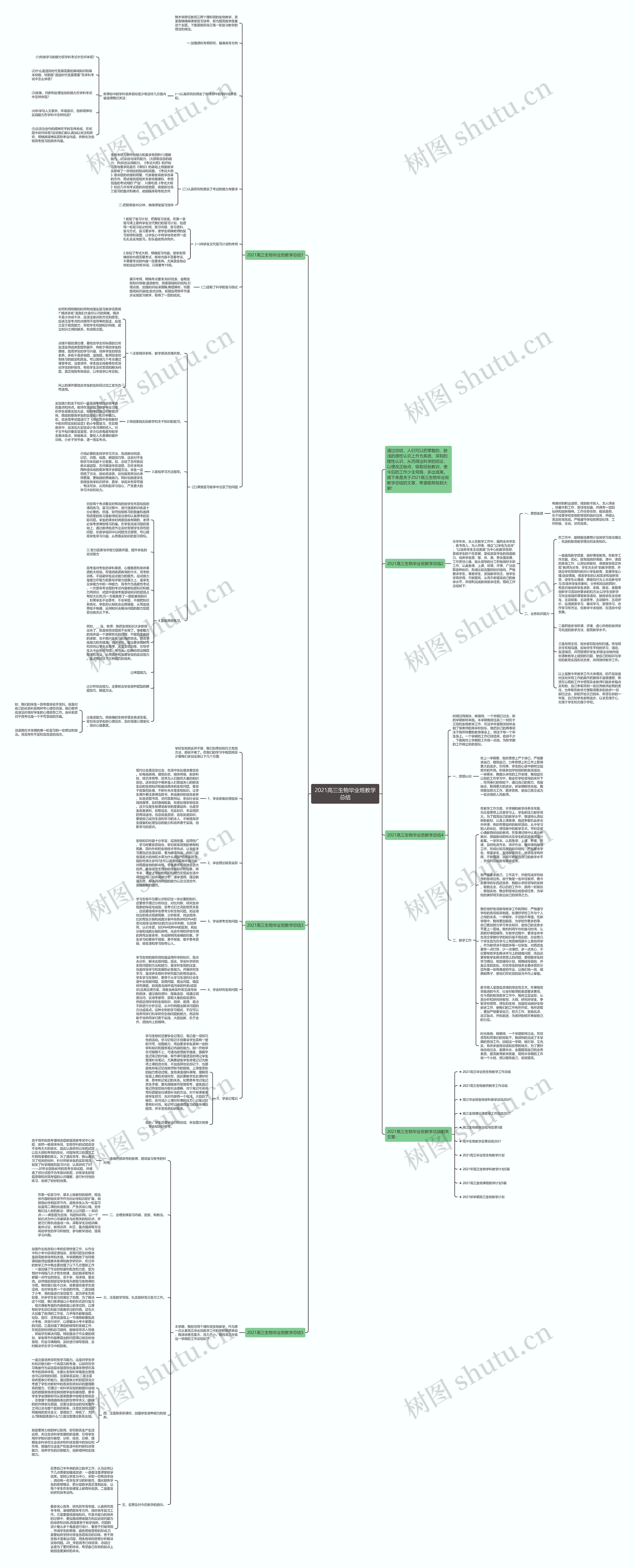 2021高三生物毕业班教学总结思维导图