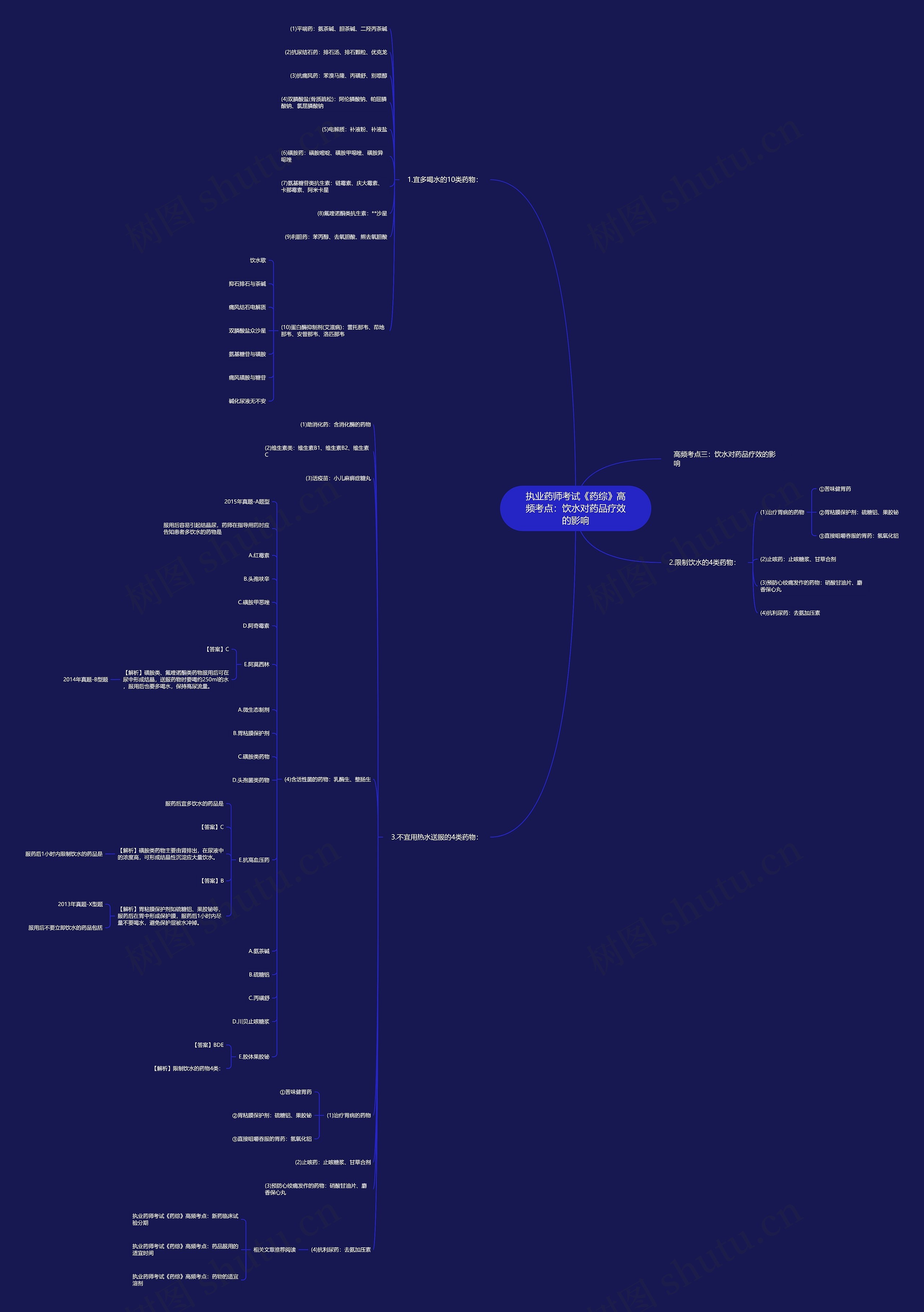 执业药师考试《药综》高频考点:饮水对药品疗效的影响 执业药师考试《药综》高频考点:饮水对药品疗效的影响