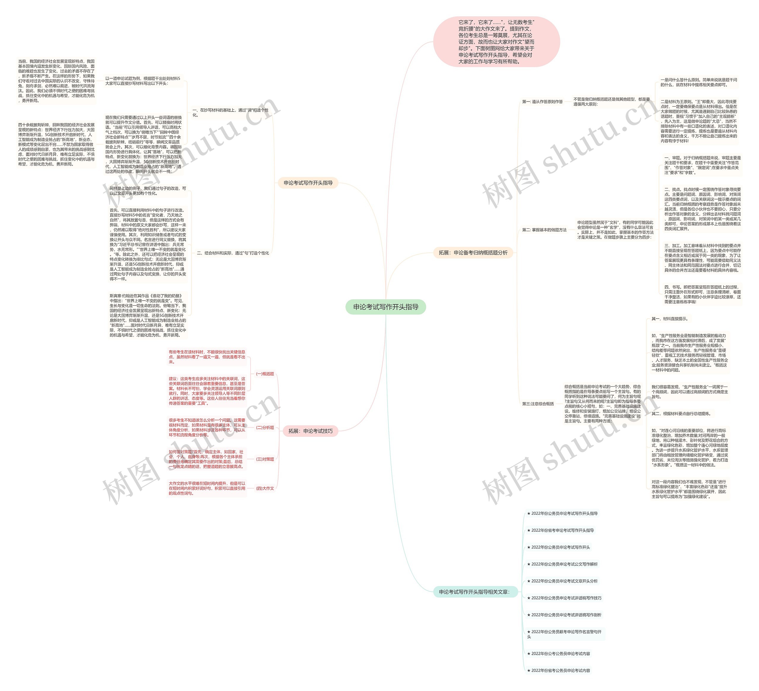 申论考试写作开头指导思维导图