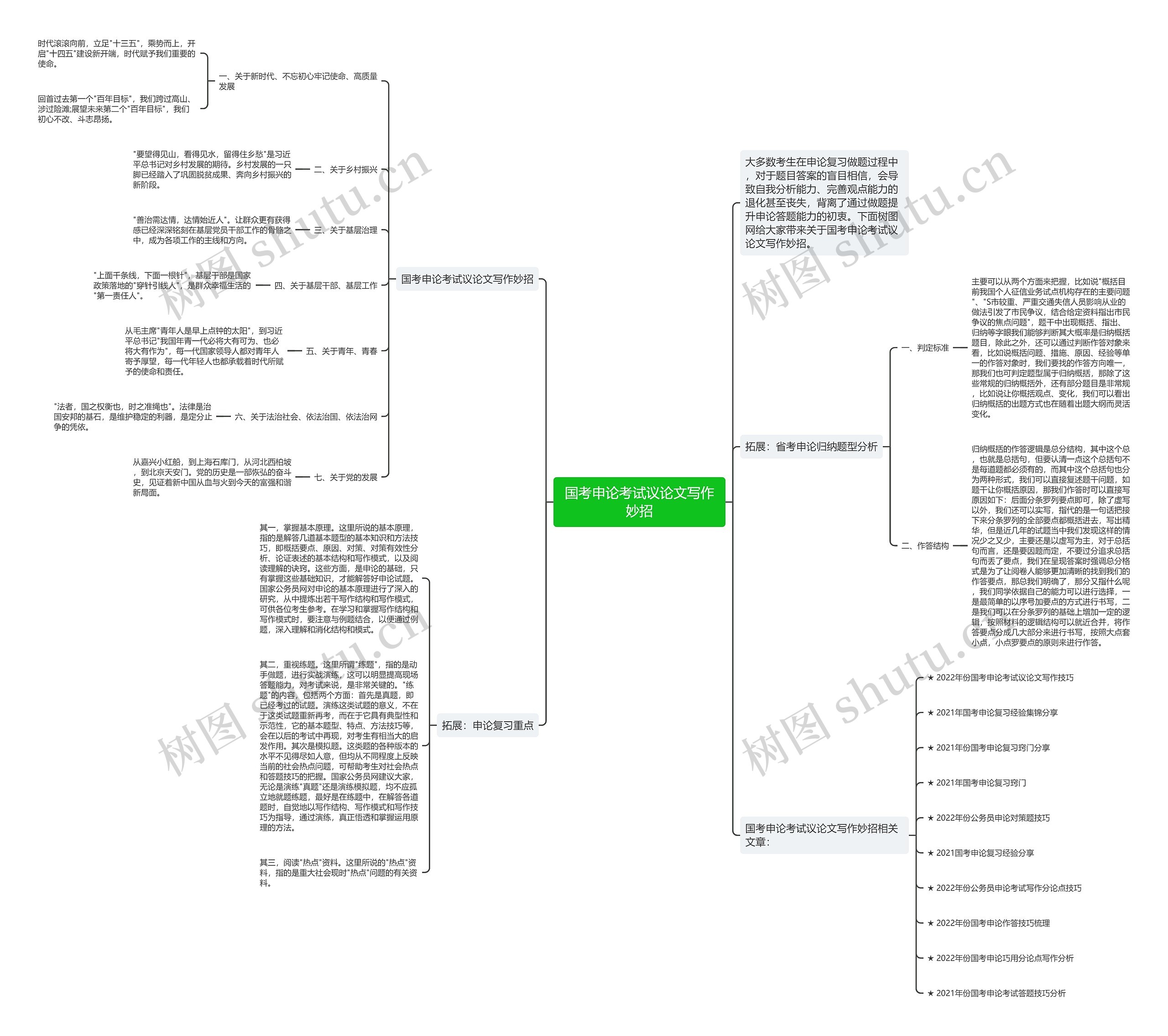 国考申论考试议论文写作妙招思维导图