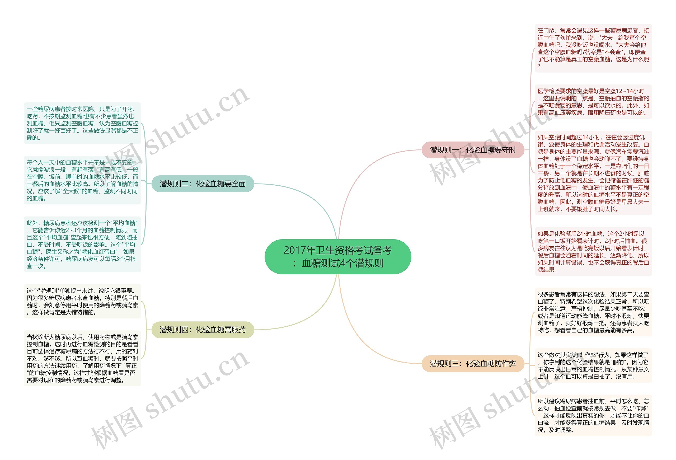 2017年卫生资格考试备考：血糖测试4个潜规则