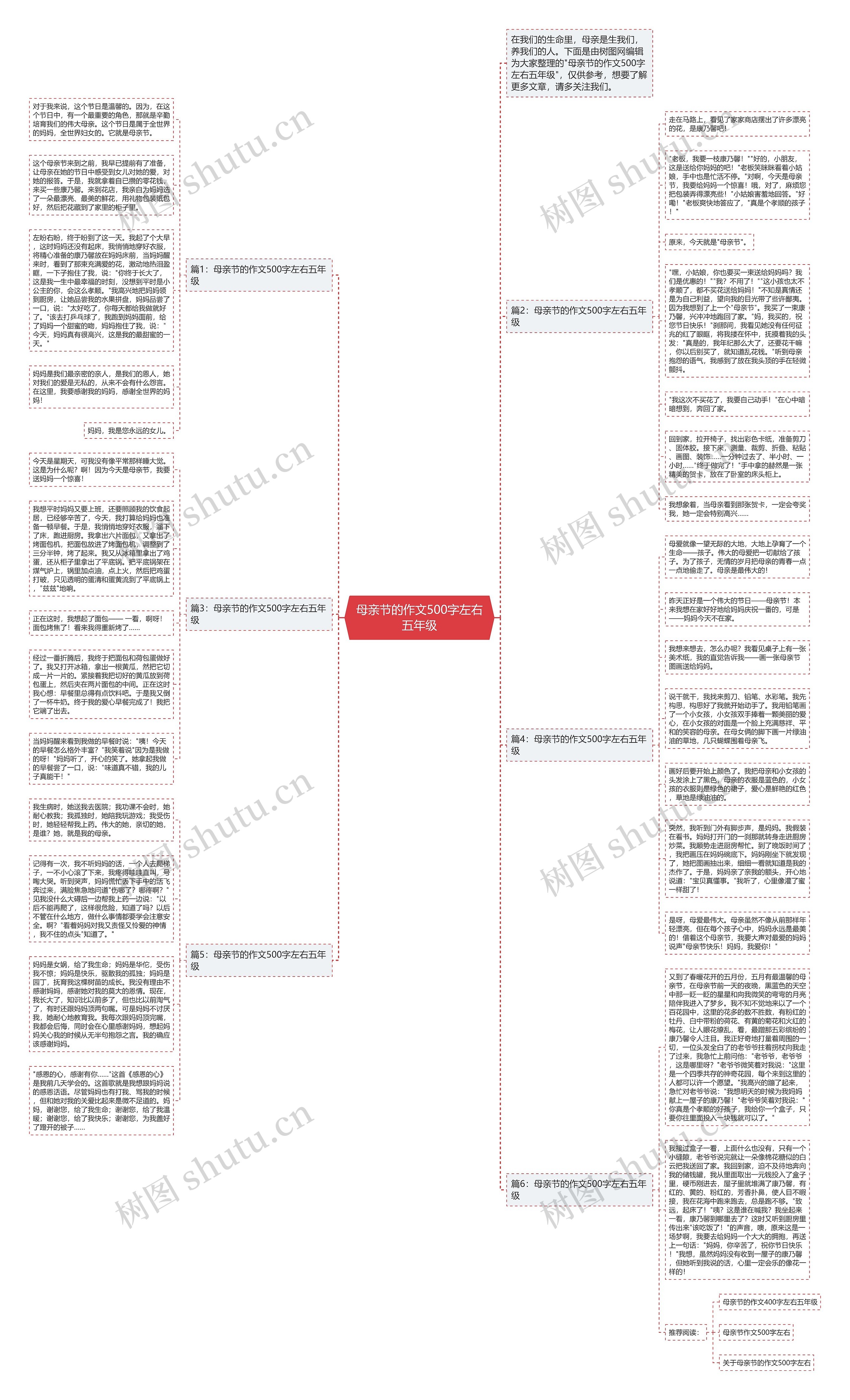 母亲节的作文500字左右五年级思维导图
