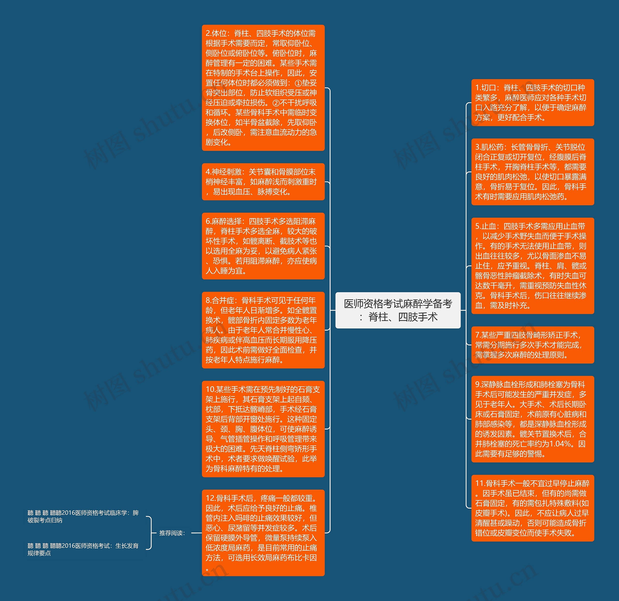 医师资格考试麻醉学备考:脊柱、四肢手术思维导图高清图 医师资格考试麻醉学备考:脊柱、四肢手术思维导图