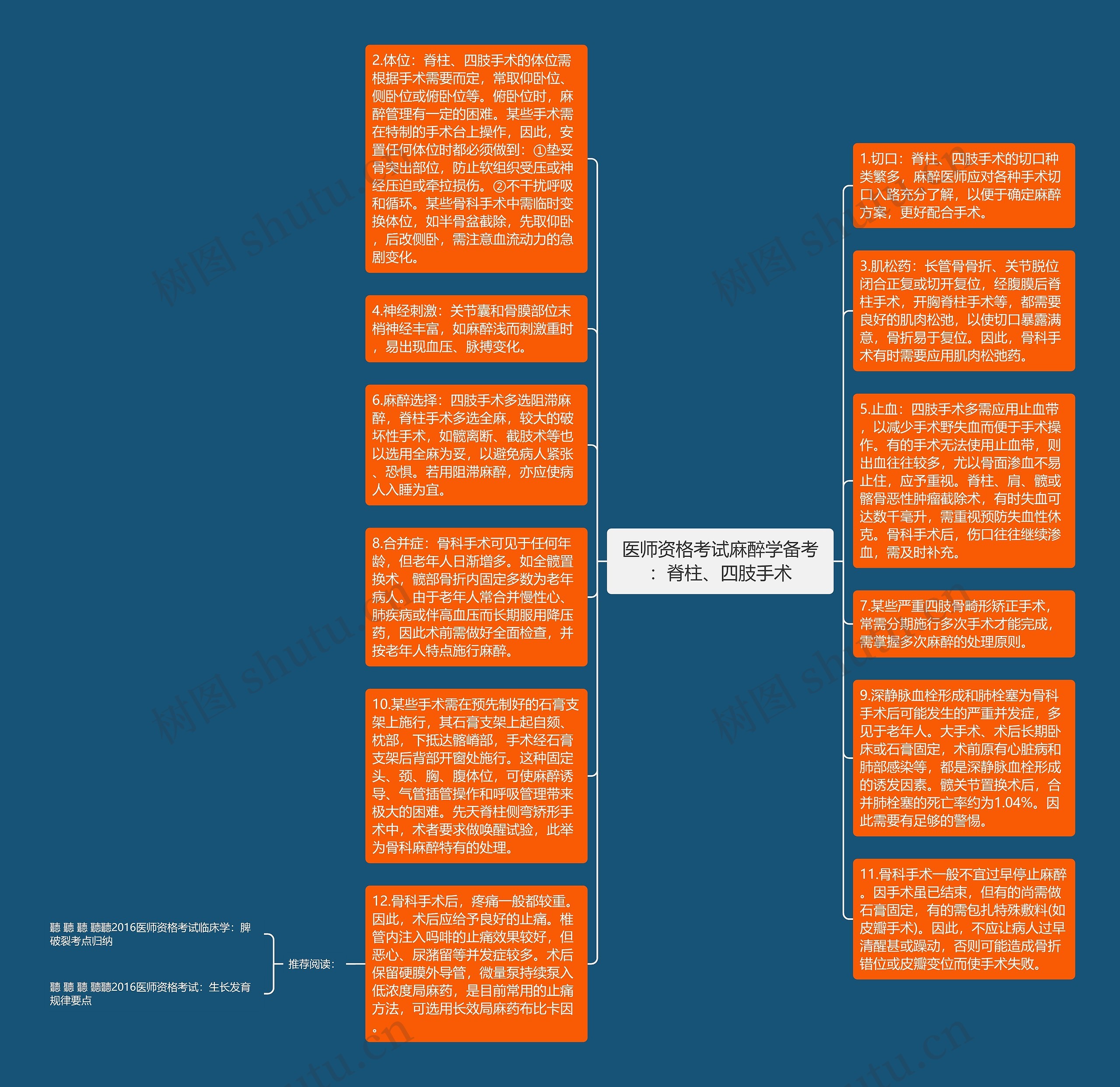 医师资格考试麻醉学备考：脊柱、四肢手术思维导图
