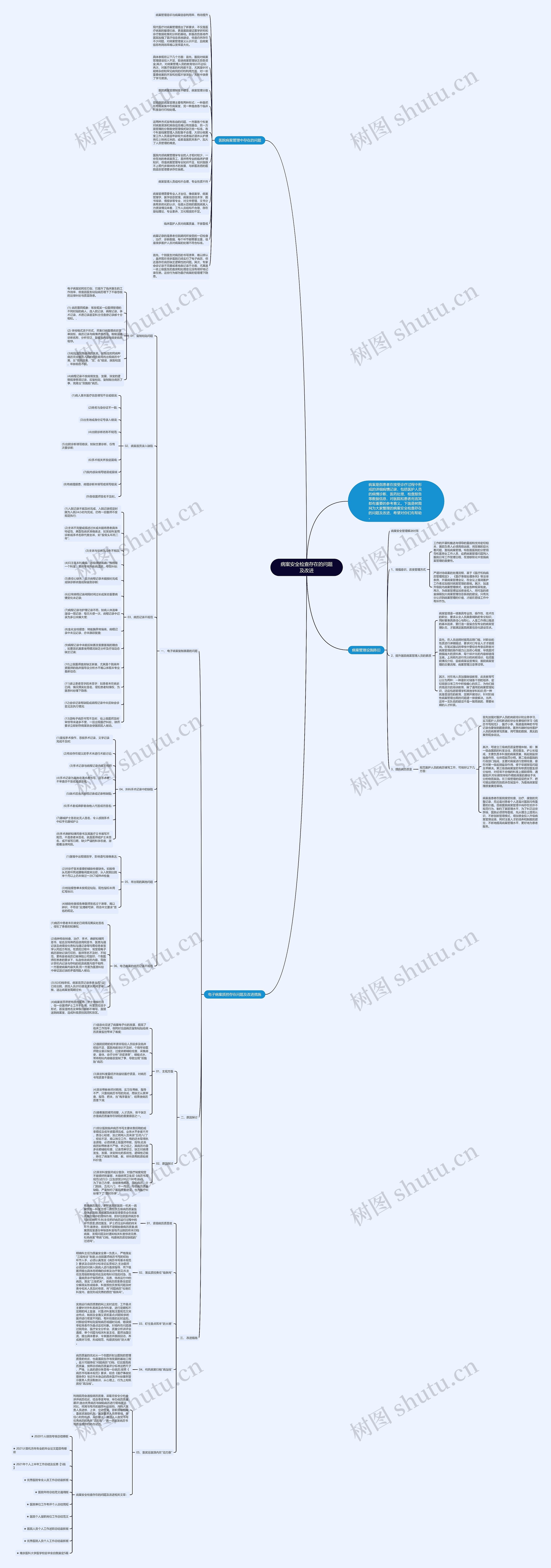 病案安全检查存在的问题及改进思维导图