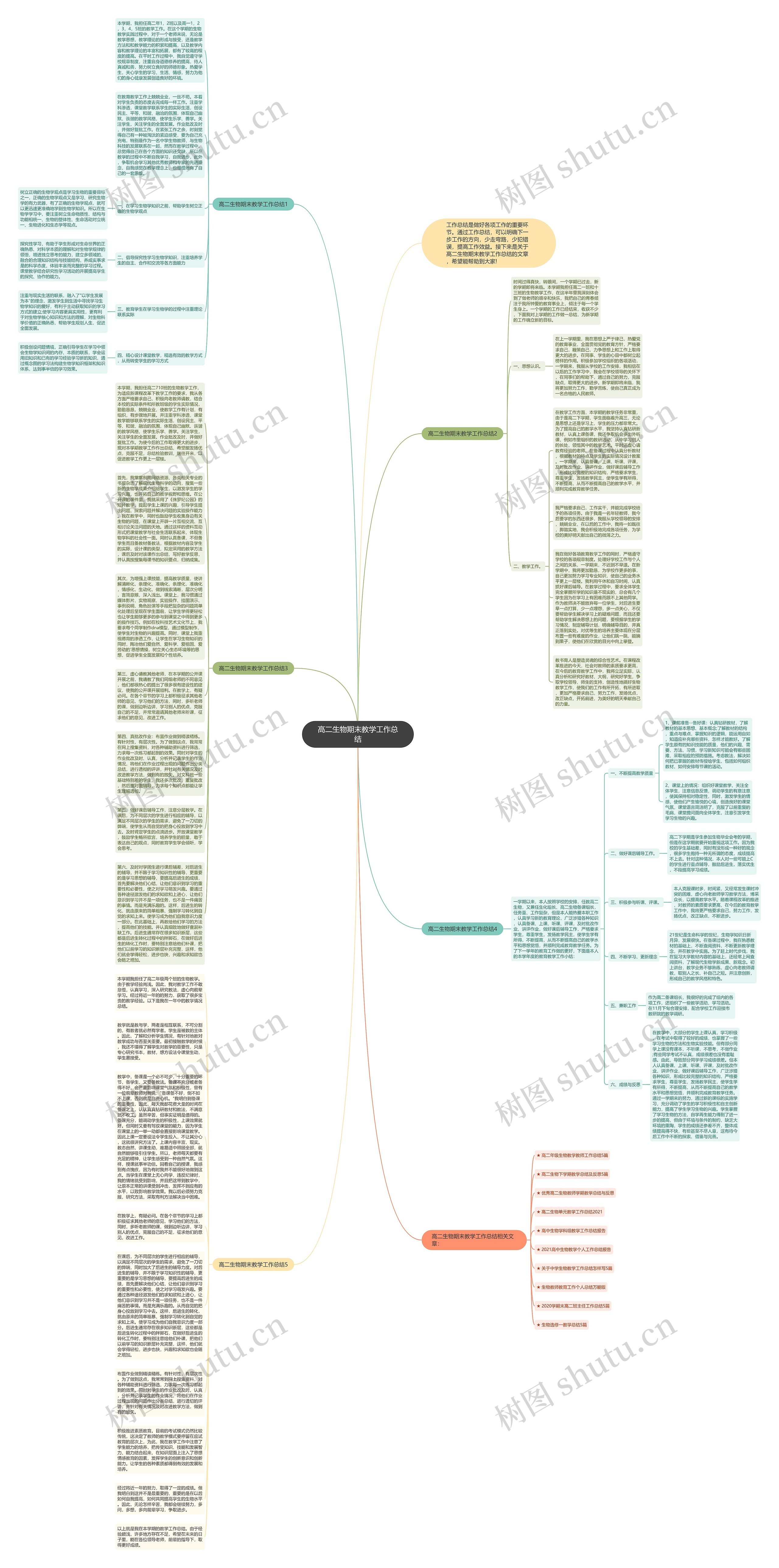 高二生物期末教学工作总结思维导图