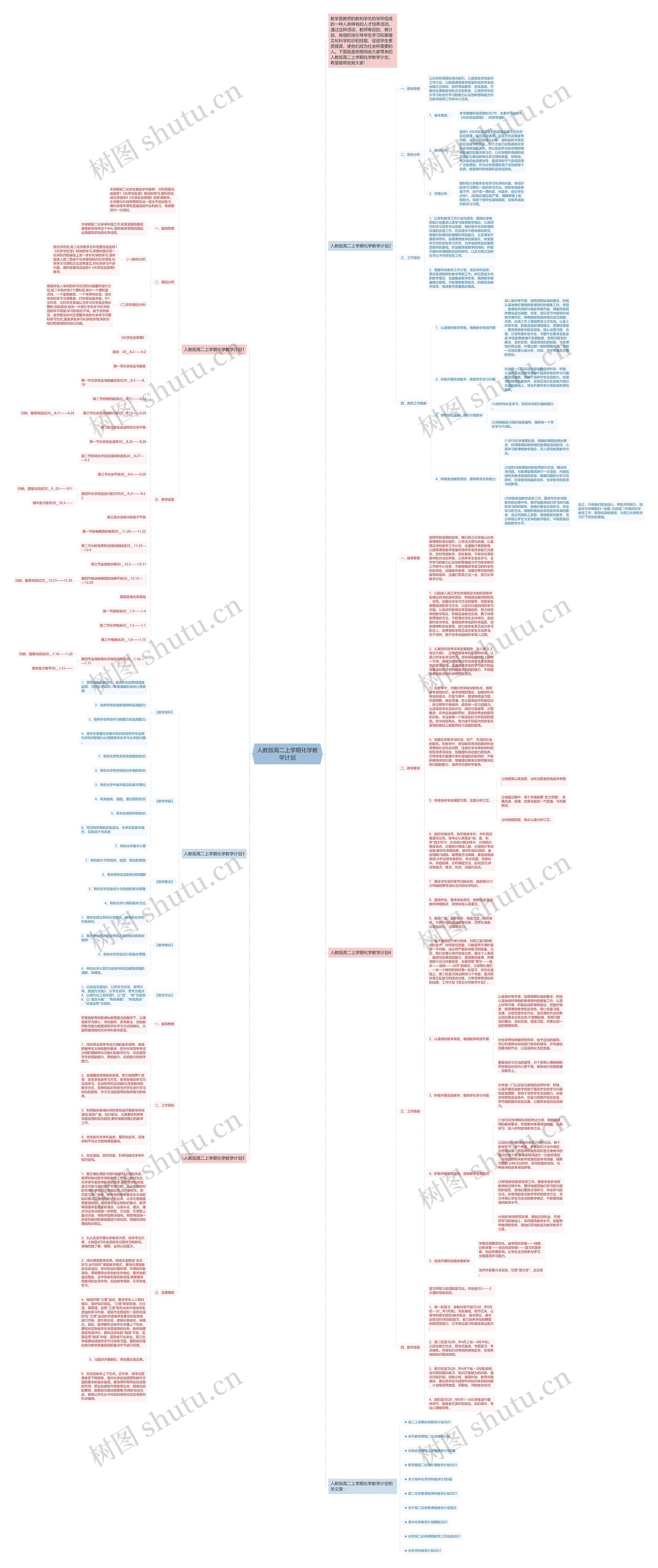 人教版高二上学期化学教学计划思维导图