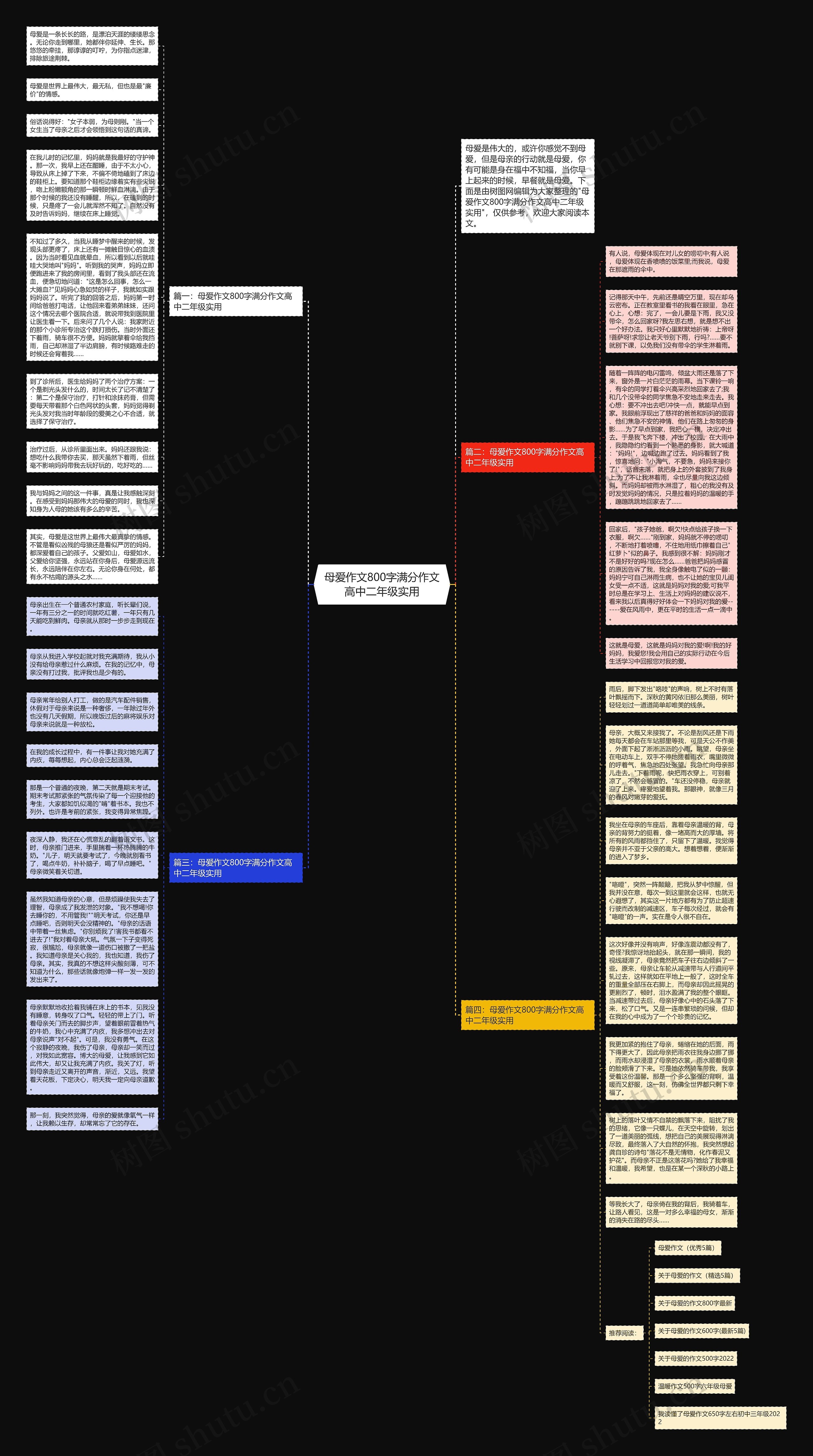 母爱作文800字满分作文高中二年级实用思维导图