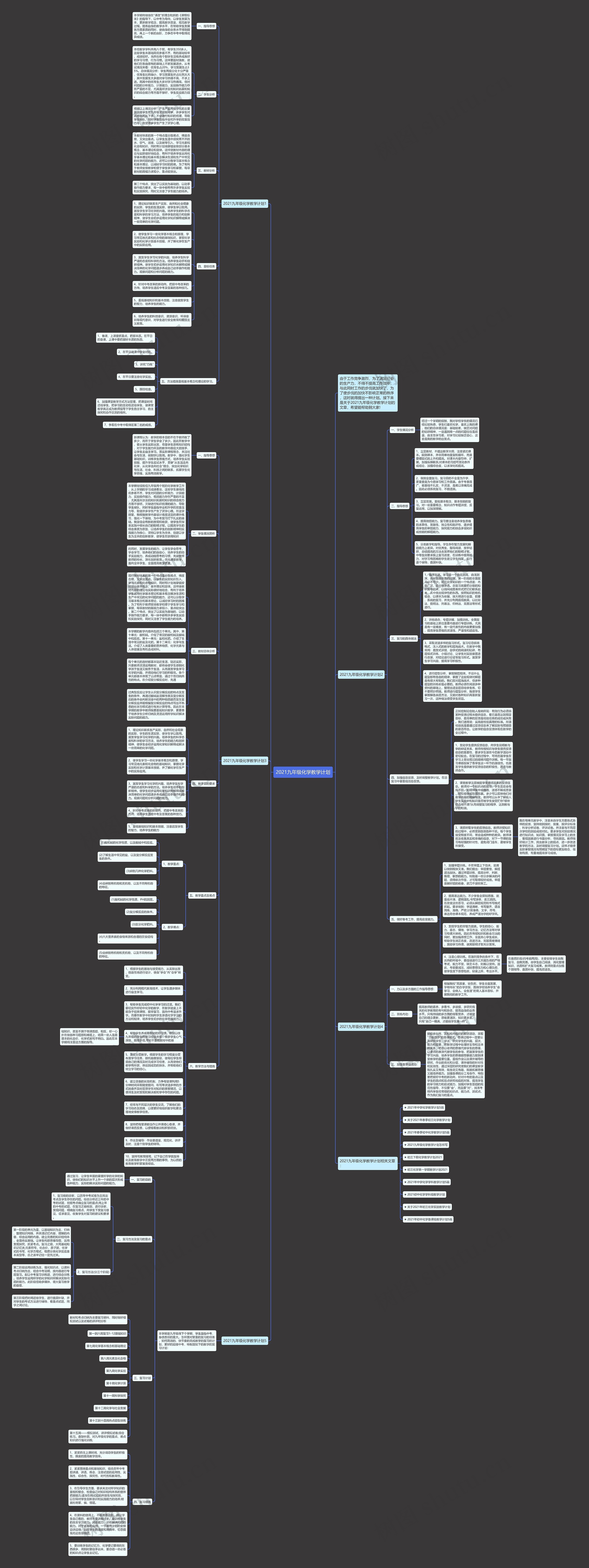 2021九年级化学教学计划思维导图