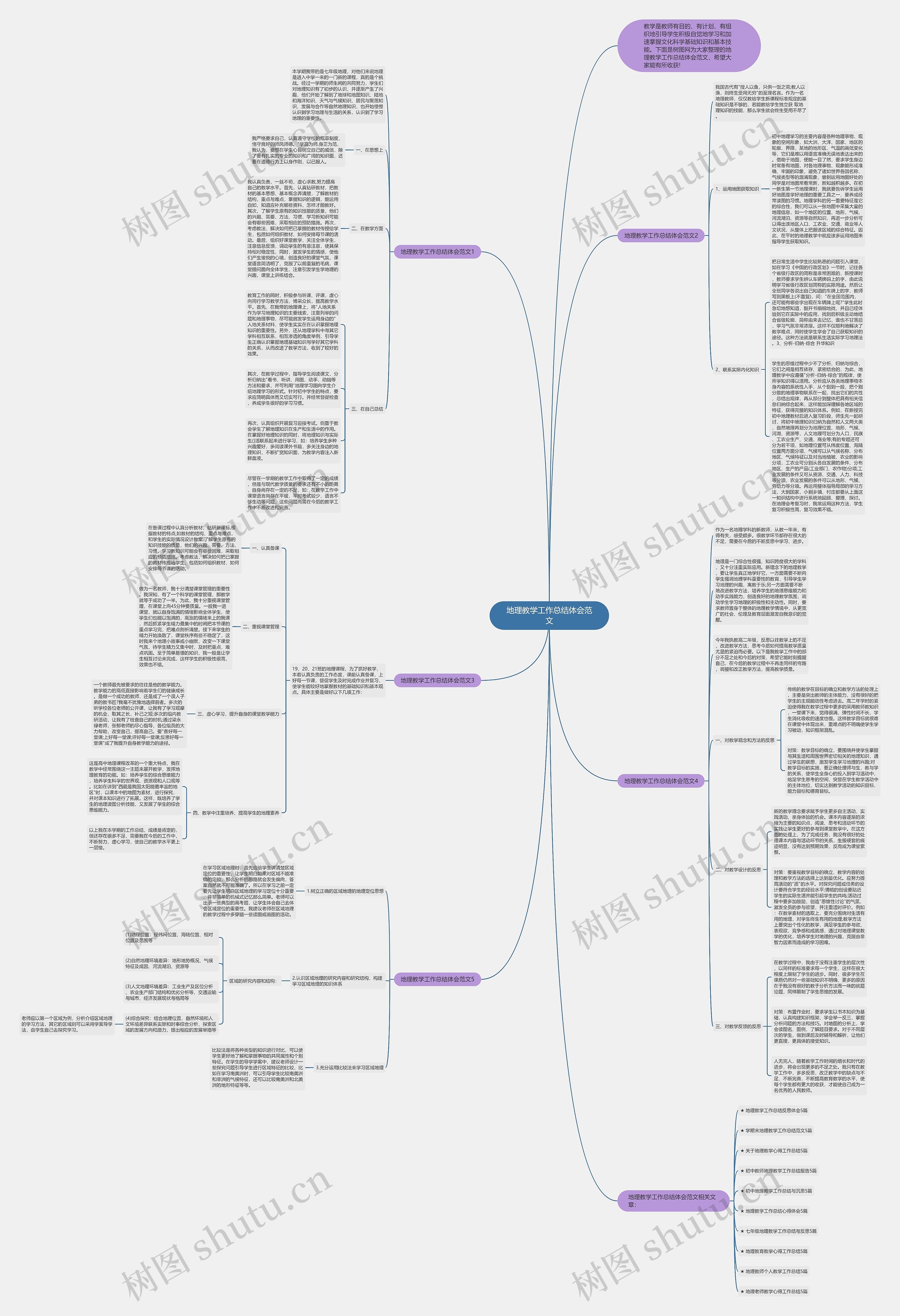 地理教学工作总结体会范文思维导图