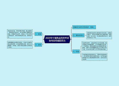 2020年宁夏执业药师考试备考如何减轻压力