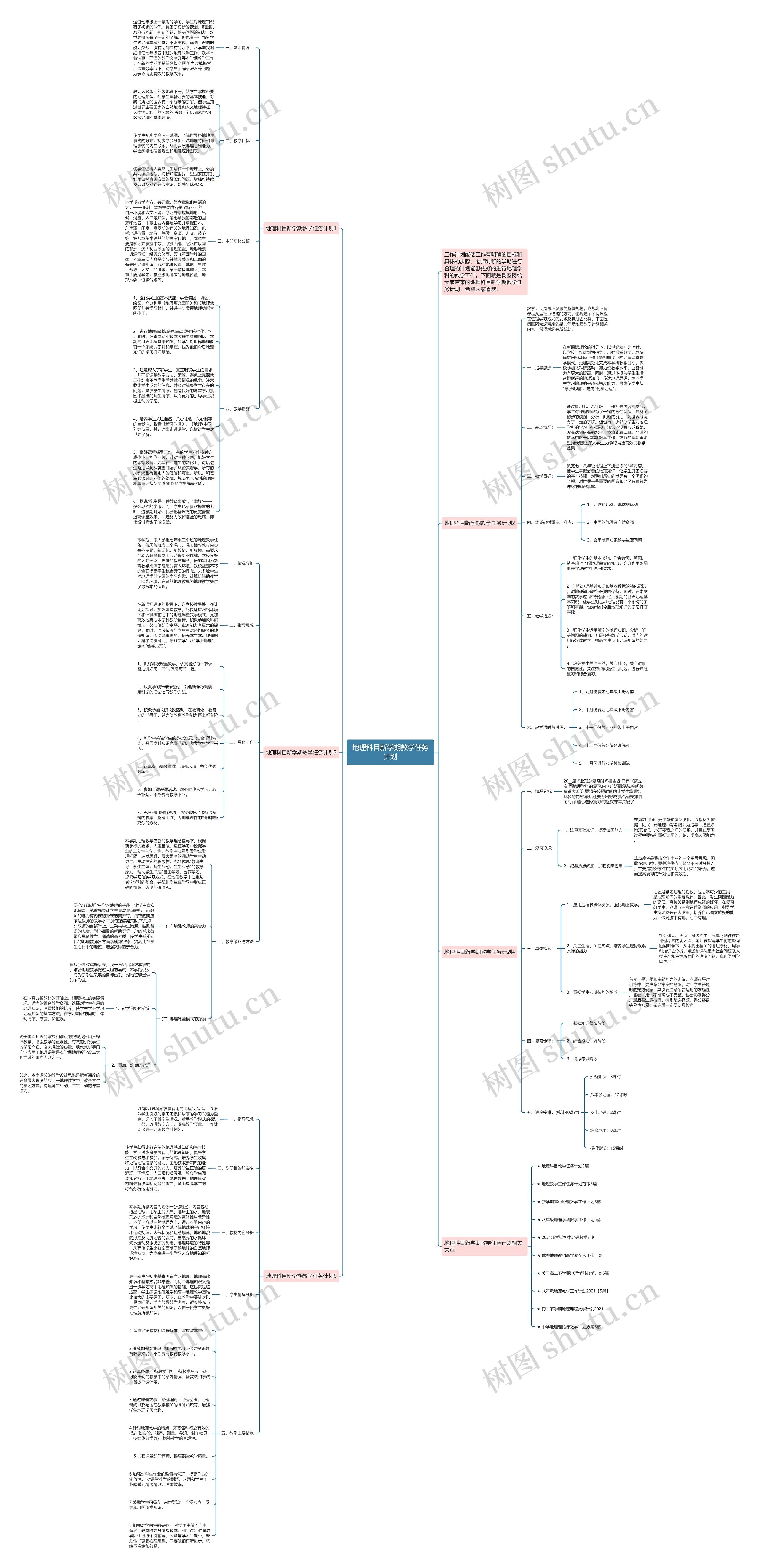 地理科目新学期教学任务计划思维导图