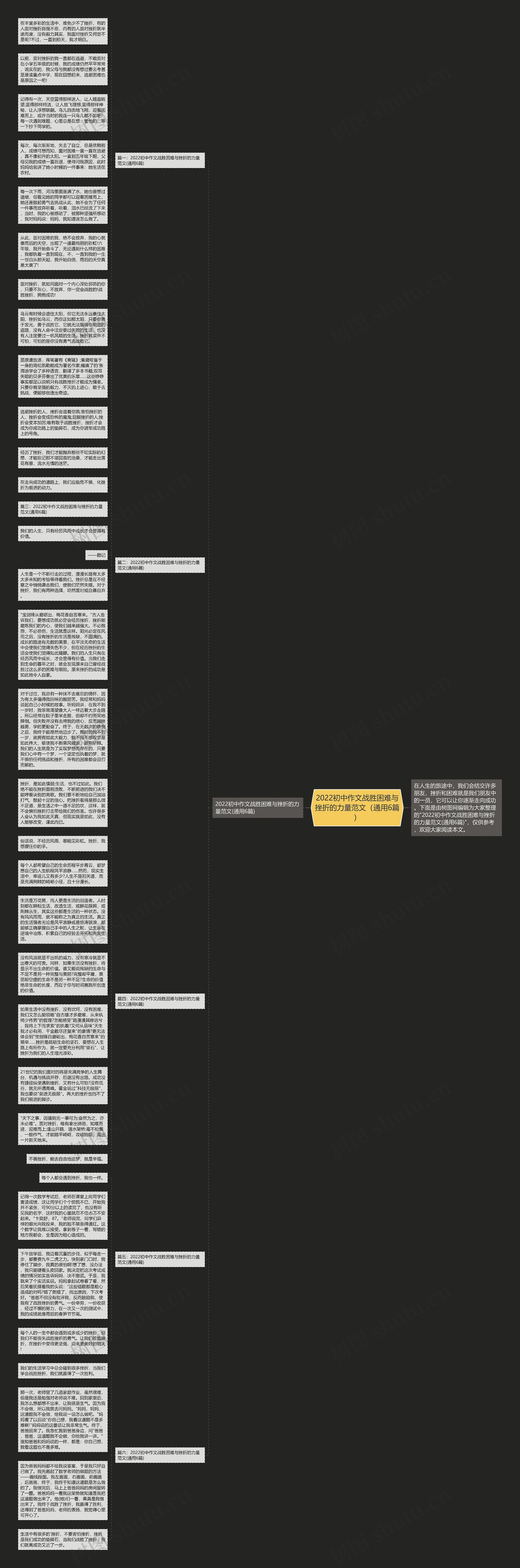2022初中作文战胜困难与挫折的力量范文（通用6篇）思维导图