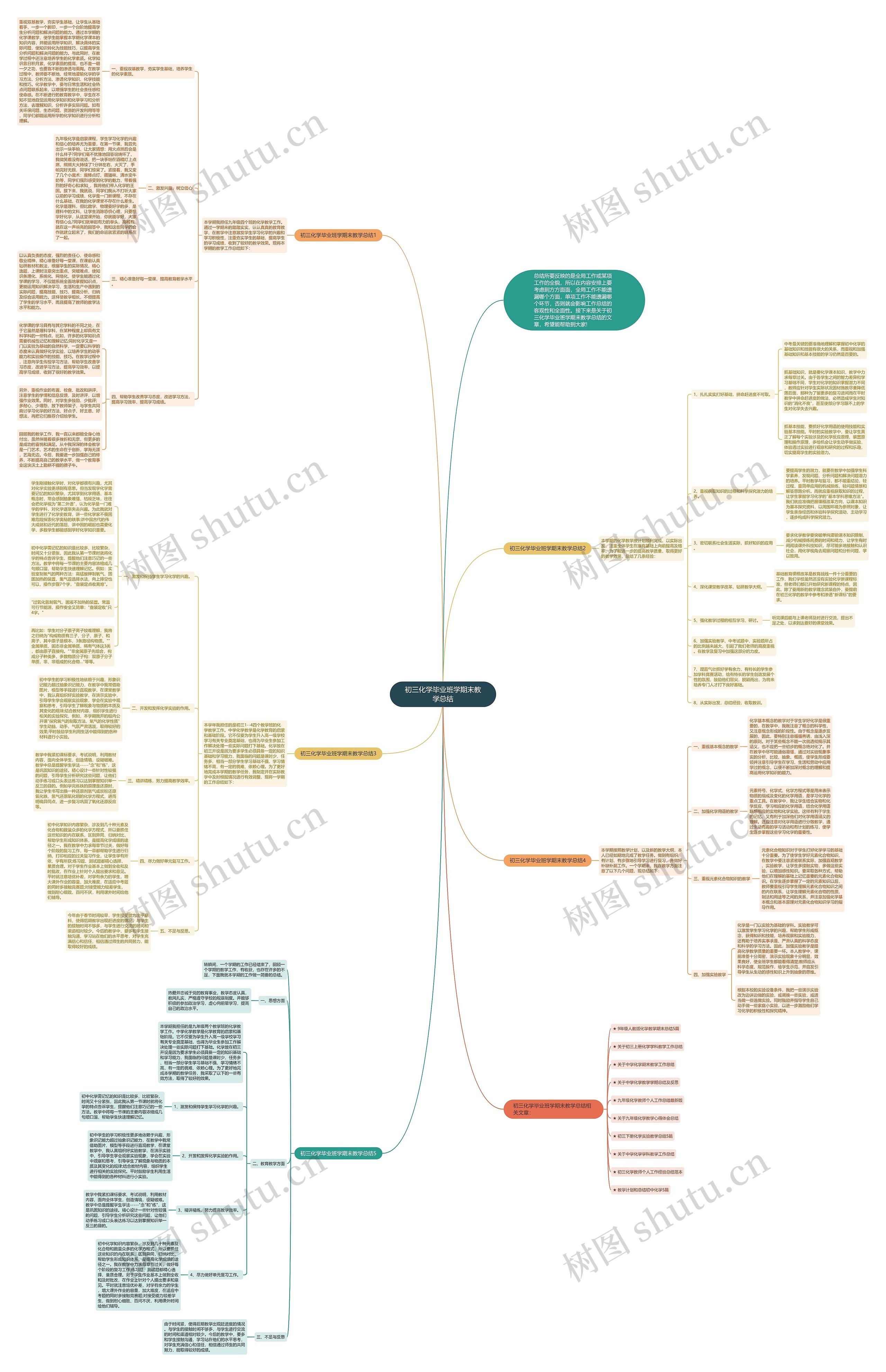 初三化学毕业班学期末教学总结思维导图