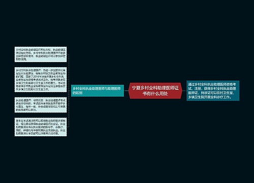 宁夏乡村全科助理医师证书有什么用处