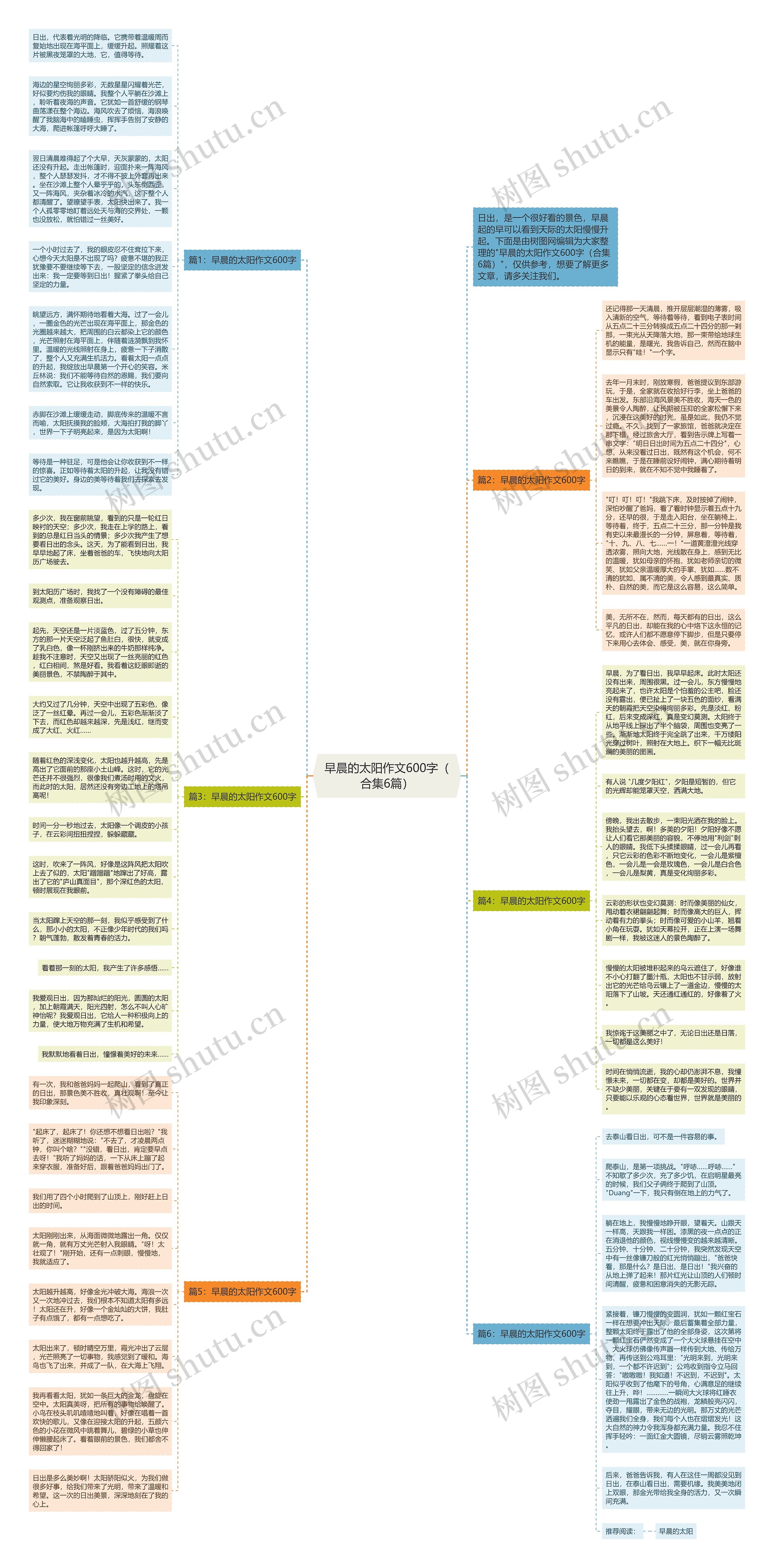 早晨的太阳作文600字（合集6篇）思维导图